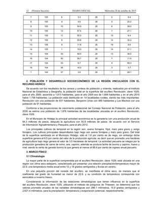 12 (Primera Sección) DIARIO OFICIAL Miércoles 28 de octubre de 2015
7 105 6 3.3 26 0 6.4
8 105 9 4.6 26 5 20.0
9 105 10 54.9 26 6 39.0
10 105 12 57.4 26 7 27.1
11 105 11 55.0 26 10 6.4
12 105 8 55.8 26 14 32.2
13 105 8 11.8 26 19 8.9
14 105 1 19.0 26 14 31.1
15 104 53 59.5 26 13 38.0
16 104 50 59.7 26 7 11.5
17 104 53 6.7 26 4 59.3
18 104 54 18.0 26 3 3.7
1 104 57 3.6 26 1 28.1
2. POBLACIÓN Y DESARROLLO SOCIOECONÓMICO DE LA REGIÓN VINCULADOS CON EL
RECURSO HÍDRICO
De acuerdo con los resultados de los censos y conteos de población y vivienda, realizados por el Instituto
Nacional de Estadística y Geografía, la población total en la superficie del acuífero Revolución, clave 1029,
para el año 2000, ascendía a 1,813 habitantes, para el año 2005 era de 1,699 habitantes y en el año 2010
había 1,758 habitantes. La población está distribuida en 14 localidades rurales, siendo las más importantes:
Revolución con una población de 931 habitantes, Benjamín Urías con 489 habitantes y Los Machos con una
población de 91 habitantes.
Conforme a las proyecciones de crecimiento poblacional del Consejo Nacional de Población, para el año
2030 se estima una población de 1,876 habitantes de las localidades ubicadas en el acuífero Revolución,
clave 1029.
En el Municipio de Hidalgo la principal actividad económica es la ganadería con una producción anual de
84.3 millones de pesos, después la agricultura con 55.8 millones de pesos, de acuerdo con el Servicio
de Información Agroalimentaria y Pesquera, para el año 2012.
Los principales cultivos de temporal en la región son: avena forrajera, frijol, maíz para grano y sorgo
forrajero. Los cultivos principales desarrollados bajo riego son avena forrajera y maíz para grano. Del total
de la superficie sembrada en el Municipio Hidalgo, sólo el 1.8 por ciento es de riego, sin embargo dicha
superficie genera el 6.0 por ciento del valor de la producción agrícola, es decir que en promedio una hectárea
de agricultura bajo riego genera el valor de 3.5 hectáreas de temporal. La actividad pecuaria se integra por la
producción ganadera de carne de ovino, ave, caprino; además se produce leche de bovino y caprino, huevo y
miel; siendo la venta de ganado bovino la que genera al menos el 88.4 por ciento de ingreso anual pecuario.
3. MARCO FÍSICO
3.1 Climatología
La mayor parte de la superficie comprendida por el acuífero Revolución, clave 1029, está ubicada en una
región con clima seco estepario, caracterizado por presentar una relación precipitación/temperatura mayor de
22.9, una temperatura media anual entre 12 y 18 grados centígrados y lluvias en verano.
En una pequeña porción del noreste del acuífero, se manifiesta el clima seco, de manera que el
coeficiente del grado de humedad es menor de 22.9, y su condición de temperatura corresponde con
semicálido e invierno fresco.
Considerando la información de las estaciones climatológicas que tienen influencia en la superficie
del acuífero Revolución, clave 1029, utilizando el método de polígonos de Thiessen, se determinó que los
valores promedio anuales de las variables climatológicas son 286.1 milímetros, 15.9 grados centígrados y
2,621.4 milímetros, para la precipitación, temperatura y evaporación potencial, respectivamente.
 