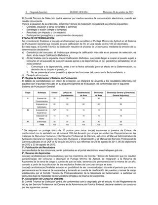8 (Segunda Sección) DIARIO OFICIAL Miércoles 28 de octubre de 2015
El Comité Técnico de Selección podrá sesionar por medios remotos de comunicación electrónica, cuando así
resulte conveniente.
Para la evaluación de la entrevista, el Comité Técnico de Selección considerará los criterios siguientes:
- Contexto, situación o tarea (favorable o adverso)
- Estrategia o acción (simple o compleja)
- Resultado (sin impacto o con impacto)
- Participación (protagónica o como miembro de equipo)
ETAPA DE DETERMINACION:
Se considerarán finalistas a los(as) candidatos(as) que acrediten el Puntaje Mínimo de Aptitud en el Sistema
de Puntuación General que consiste en una calificación de 70, en una escala de 0 a 100 sin decimales.
En esta etapa, el Comité Técnico de Selección resuelve el proceso de un concurso, mediante la emisión de su
determinación declarando:
a) Ganador(a) del concurso: al finalista que obtenga la calificación más alta en el proceso de selección, es
decir, al de mayor Calificación Definitiva, y
b) Al (la) finalista con la siguiente mayor Calificación Definitiva, que podrá llegar a ocupar el puesto sujeto a
concurso en el supuesto de que por causas ajenas a la dependencia, el (la) ganador(a) señalado(a) en el
inciso anterior:
I. Comunique a la dependencia, antes o en la fecha señalada para tal efecto en la Determinación, su
decisión de no ocupar el puesto, o
II. No se presente a tomar posesión y ejercer las funciones del puesto en la fecha señalada, o
c) Desierto el concurso.
6ª. Reglas de Valoración y Sistema de Puntuación
El listado de candidatos(as) en orden de prelación, se integrará de acuerdo a los resultados obtenidos por
aquéllos con el puntaje más alto en su esquema general de evaluación, de conformidad con el siguiente
Sistema de Puntuación General
Etapa Subetapa Enlace Jefe(a) de
Departamento
Subdirector(a)
de Area
Director(a)
de Area
Director(a) General y Director(a)
General Adjunto(a)
II Examen de
Conocimientos
30 30 30 30 30
Evaluación de
Habilidades
20 20 20 20 20
III Evaluación de
Experiencia
10* 10 10 10 10
Valoración de
Mérito
10 10 10 10 10
IV Entrevistas 30 30 30 30 30
Total 100 100 100 100 100
* Se asignará un puntaje único de 10 puntos para todos los(as) aspirantes a puestos de Enlace, de
conformidad con lo señalado en el numeral 185 del Acuerdo por el que se emiten las Disposiciones en las
materias de Recursos Humanos y del Servicio Profesional de Carrera, así como el Manual Administrativo de
Aplicación General en materia de Recursos Humanos y Organización y el Manual del Servicio Profesional de
Carrera publicado en el DOF el 12 de julio de 2010 y sus reformas de 29 de agosto de 2011, 06 de septiembre
de 2012 y 23 de agosto de 2013.
7ª. Publicación de Resultados
Los resultados de los concursos, serán publicados en el portal electrónico www.trabajaen.gob.mx .
8ª. Reserva de Aspirantes
Los(as) candidatos(as) entrevistados(as) por los miembros del Comité Técnico de Selección que no resulten
ganadores(as) del concurso y obtengan el Puntaje Mínimo de Aptitud, se integrarán a la Reserva de
Aspirantes de la rama de cargo o puesto de que se trate, teniendo una permanencia en la misma de un año,
contado a partir de la publicación de los resultados finales del concurso de que se trate.
Los(as) candidatos(as) finalistas estarán en posibilidad de ser convocados(as) durante el periodo que dure su
permanencia en la reserva de aspirantes y tomando en cuenta la clasificación de puestos y ramas de cargo
establecidos por el Comité Técnico de Profesionalización de la Secretaría de Gobernación, a participar en
concursos bajo la modalidad de convocatoria dirigida a la reserva de aspirantes.
9ª. Declaración de Concurso Desierto
El Comité Técnico de Selección podrá, de conformidad con lo dispuesto por el artículo 40 del Reglamento de
la Ley del Servicio Profesional de Carrera en la Administración Pública Federal, declarar desierto un concurso
por las siguientes causas:
 