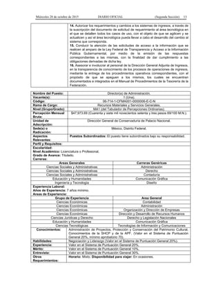 Miércoles 28 de octubre de 2015 DIARIO OFICIAL (Segunda Sección) 13
14. Autorizar los requerimientos y cambios a los sistemas de ingresos, a través de
la suscripción del documento de solicitud de requerimiento al área tecnológica en
el que se detallen todos los casos de uso, con el objeto de que se agilicen y se
actualicen y así el área tecnológica pueda llevar a cabo el desarrollo del cambio al
sistema que corresponda.
15. Conducir la atención de las solicitudes de acceso a la información que se
realicen al amparo de la Ley Federal de Transparencia y Acceso a la Información
Pública Gubernamental, por medio de la emisión de las respuestas
correspondientes a las mismas, con la finalidad de dar cumplimiento a las
obligaciones derivadas de dicha ley.
16. Asesorar e involucrar al personal de la Dirección General Adjunta de Ingresos,
en la transparencia de conocimiento de los procesos de operaciones de ingresos,
mediante la entrega de los procedimientos operativos correspondientes, con el
propósito de que se apeguen a los mismos, los cuales se encuentran
documentados e integrados en el Manual de Procedimientos de la Tesorería de la
Federación.
Nombre del Puesto: Director(a) de Administración.
Vacante(s): 1 (Una).
Código: 06-714-1-CFMA001-0000006-E-C-N
Rama de Cargo: Recursos Materiales y Servicios Generales.
Nivel (Grupo/Grado): MA1 (del Tabulador de Percepciones Ordinarias).
Percepción Mensual
Bruta:
$47,973.69 (Cuarenta y siete mil novecientos setenta y tres pesos 69/100 M.N.).
Unidad de
Adscripción:
Dirección General de Conservaduría de Palacio Nacional.
Sede(s) o
Radicación:
México, Distrito Federal.
Aspectos
Relevantes:
Puestos Subordinados: El puesto tiene subordinados bajo su responsabilidad.
Perfil y Requisitos:
Escolaridad:
Nivel Académico: Licenciatura o Profesional.
Grado de Avance: Titulado.
Carreras:
Areas Generales Carreras Genéricas
Ciencias Sociales y Administrativas Administración
Ciencias Sociales y Administrativas Derecho
Ciencias Sociales y Administrativas Contaduría
Educación y Humanidades Comunicación Gráfica
Ingeniería y Tecnología Diseño
Experiencia Laboral:
Años de Experiencia: 7 años mínimo.
Areas de Experiencia:
Grupo de Experiencia Area General
Ciencias Económicas Contabilidad
Ciencias Económicas Administración
Ciencias Económicas Organización y Dirección de Empresas
Ciencias Económicas Dirección y Desarrollo de Recursos Humanos
Ciencias Jurídicas y Derecho Derecho y Legislación Nacionales
Educación y Humanidades Comunicación Gráfica
Ciencias Tecnológicas Tecnologías de Información y Comunicaciones
Conocimientos: Administración de Proyectos, Protección y Conservación del Patrimonio Cultural,
Conocimientos de la SHCP y de la APF. (Valor en el Sistema de Puntuación
General 20%, mínimo aprobatorio 70).
Habilidades: Negociación y Liderazgo (Valor en el Sistema de Puntuación General 20%).
Experiencia: Valor en el Sistema de Puntuación General 20%.
Mérito: Valor en el Sistema de Puntuación General 10%.
Entrevista: Valor en el Sistema de Puntuación General 30%.
Otros
Requerimientos:
Horario: Mixto. Disponibilidad para viajar: En ocasiones.
 
