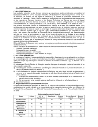 20 (Segunda Sección) DIARIO OFICIAL Miércoles 28 de octubre de 2015
ETAPA DE ENTREVISTA:
Los resultados obtenidos en los diversos exámenes y evaluaciones, serán considerados para elaborar el
listado de candidatos/as con los resultados más altos a fin de determinar el orden de prelación para la etapa
de entrevista, de acuerdo con las reglas de valoración y el sistema de puntuación establecidos en la
Secretaría de Hacienda y Crédito Público, basadas en el ACUERDO por el que se emiten las Disposiciones
en las materias de Recursos Humanos y del Servicio Profesional de Carrera, así como el Manual
Administrativo de Aplicación General en materia de Recursos Humanos y Organización y el Manual del
Servicio Profesional de Carrera, publicado el 12 de Julio de 2010 y última reforma el 23 de agosto de 2013.
Por acuerdo del Comité Técnico de Profesionalización, pasarán a la etapa de Entrevista, los/las cinco
candidatos/as con puntuaciones más altas en estricto apego al orden de prelación registrado cuando el
universo lo permita. En caso de empate en tercer lugar de acuerdo con el orden de prelación, accederán a la
etapa de Entrevista el primer lugar, el segundo lugar y la totalidad de candidatos/as que compartan el tercer
lugar. Cabe señalar, que el número de candidatos que se continuarían entrevistando, que preferentemente
será de tres y solo se entrevistarían en caso de no contar al menos con un finalista de entre los/las
candidatos/as ya entrevistados/as. La/el candidata/o que al final de la etapa III cuente con menos de 35
puntos en la escala de 0 a 100 sin decimales, no será considerada/o para la entrevista, toda vez que no
obtendría los 65 puntos que se requieren para acreditar el puntaje mínimo de calificación, que establece el
numeral 184, fracción VII del Acuerdo.
El Comité Técnico de Selección podrá sesionar por medios remotos de comunicación electrónica, cuando así
resulte conveniente.
Para la evaluación de la entrevista, el Comité Técnico de Selección considerará el criterio siguiente:
- Contexto, (favorable o adverso)
- Estrategia (simple o compleja)
- Resultado (sin impacto o con impacto)
- Participación (protagónica o como miembro de equipo)
ETAPA DE DETERMINACION:
Se considerarán finalistas a los/las candidatos/as que acrediten el puntaje mínimo de calificación en el sistema
de puntuación general, esto es, que hayan obtenido un resultado aceptable (65 puntos) para ser considerados
aptos para ocupar el puesto sujeto a concurso en términos de los artículos 32 de la Ley y 40, fracción II de su
Reglamento.
En esta etapa el Comité Técnico de Selección resuelve el proceso de selección, mediante la emisión de su
determinación, declarando:
a) Ganador(a) del concurso, al/la finalista que obtenga la calificación más alta en el proceso de selección, es
decir, al de mayor Calificación Definitiva, y
b) A el/la finalista con la siguiente mayor Calificación Definitiva, que podrá llegar a ocupar el puesto sujeto a
concurso en el supuesto de que por causas ajenas a la dependencia, el/la ganador/a señalado/a en el
inciso anterior:
I. Comunique a la dependencia, antes o en la fecha señalada para tal efecto en la Determinación, su
decisión de no ocupar el puesto, o
II. No se presente a tomar posesión y ejercer las funciones del puesto en la fecha señalada, o
c) Desierto el concurso.
6a. Reglas de Valoración y Sistema de Puntuación
El listado de candidatos/as en orden de prelación, se integrará de acuerdo a los resultados obtenidos por
aquéllos/as con el puntaje más alto en su esquema general de evaluación, de conformidad con el Sistema de
Puntuación General aprobado por el Comité Técnico de Profesionalización en la Primera Sesión Ordinaria
de 2012:
Sistema de Puntuación General
Etapa Enlace Jefe de
Departamento
Subdirector Director
de Area
Director General
Adjunto
Director
General
II. Exámenes de
Conocimientos
30 30 20 20 10 10
II. Evaluación de
Habilidades
20 20 20 20 20 20
III. Evaluación de
Experiencia
10 10 20 20 30 30
III. Valoración de
Mérito
10 10 10 10 10 10
IV. Entrevistas 30 30 30 30 30 30
Total 100 100 100 100 100 100
 