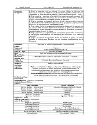 24 (Segunda Sección) DIARIO OFICIAL Miércoles 28 de octubre de 2015
Funciones
Principales:
1. Dirigir y supervisar que los reportes e informes relativos al Ejercicio del
Presupuesto del Capítulo 1000 "Servicios Personales", requeridos por las instancias
competentes de la Secretaría y del Gobierno Federal, se envíen en tiempo y forma.
2. Dirigir, coordinar y supervisar la formulación del Anteproyecto de Presupuesto del
Capítulo 1000 "Servicios Personales" de la Secretaría de Hacienda y Crédito
Público, conforme a las disposiciones normativas de la materia.
3. Dirigir y supervisar la integración y difusión de los lineamientos administrativos
que deben observar las Unidades responsables en el ejercicio de sus presupuestos
autorizados en el Capítulo 1000 "Servicios Personales".
4. Dirigir y supervisar la correcta aplicación y operación del ejercicio de los recursos
del Capítulo 1000 "Servicios Personales", mediante la gestión de afectaciones
presupuestarias de los movimientos que se generen por reubicación, conversión,
cancelación y transferencia de plazas.
5. Dirigir y supervisar el cumplimiento de la normatividad vigente en los movimientos
y adecuaciones presupuestarias que se realicen en el Capítulo 1000 "Servicios
Personales".
6. Dirigir y supervisar el seguimiento de los movimientos de plazas, así como
mantener la comunicación requerida con las Unidades Administrativas de la
Secretaría.
Nombre del
Puesto:
Director(a) de Planeación y Estructuras Organizacionales.
Vacante(s): 1 (Una).
Código: 06-711-1-CFMC002-0000020-E-C-M.
Rama de Cargo: Recursos Humanos.
Nivel
(Grupo/Grado):
MC2 (del Tabulador de Percepciones Ordinarias).
Percepción
Mensual Bruta:
$78,805.42 (Setenta y ocho mil ochocientos cinco pesos 42/100 M.N.).
Unidad de
Adscripción:
Dirección General de Recursos Humanos.
Sede(s) o
Radicación:
México, Distrito Federal.
Aspectos
Relevantes:
Retos y complejidad en el desempeño del puesto: Requiere del manejo de
sistemas informáticos en materia del Servicio Profesional de Carrera y de
Estructuras Organizacionales, que garanticen el cumplimiento de las metas y
objetivos del área de adscripción en tiempo y forma.
Trabajo de alta especialización: El puesto requiere de conocimientos específicos
para el desempeño de sus funciones y del manejo de la normatividad.
Perfil y Requisitos:
Escolaridad:
Nivel Académico: Licenciatura o Profesional.
Grado de Avance: Titulado.
Carreras:
Areas Generales Carreras Genéricas
Ciencias Sociales y Administrativas Ciencias Políticas y Administración Pública
Ciencias Sociales y Administrativas Administración
Ciencias Sociales y Administrativas Contaduría
Ciencias Sociales y Administrativas Derecho
Ingeniería y Tecnología Ingeniería
Ingeniería y Tecnología Ingeniería Industrial
Experiencia Laboral:
Años de Experiencia: 7 años mínimo.
Areas de Experiencia:
Grupo de Experiencia Area General
Ciencias Económicas Administración
Ciencias Económicas Contabilidad
Ciencias Económicas Organización y Dirección de Empresas
Ciencias Económicas Dirección y Desarrollo de Recursos Humanos
Ciencias Jurídicas y Derecho Derecho y Legislación Nacionales
Ciencia Política Administración Pública
 