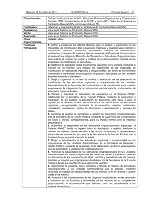 Miércoles 28 de octubre de 2015 DIARIO OFICIAL (Segunda Sección) 25
Conocimientos: Cultura Institucional en la APF, Recursos Humanos-Organización y Presupuesto
Capítulo 1000, Conocimientos de la SHCP y de la APF. (Valor en el Sistema de
Puntuación General 20%, mínimo aprobatorio 70).
Habilidades: Liderazgo y Negociación (Valor en el Sistema de Puntuación General 20%).
Experiencia: Valor en el Sistema de Puntuación General 20%.
Mérito: Valor en el Sistema de Puntuación General 10%.
Entrevista: Valor en el Sistema de Puntuación General 30%.
Otros
Requerimientos:
Horario: Mixto.
Funciones
Principales:
1. Definir y establecer los criterios técnicos para el análisis y verificación de las
propuestas de modificación a las estructuras orgánicas y ocupacionales relativos a
cancelación, creación, conversión, renivelación, cambios de denominación,
reubicación y traspaso de puestos y plazas, mediante la difusión de dichos criterios
al personal que integra la Dirección de Planeación y Estructuras Organizacionales
para unificar el proceso de revisión y análisis de la documentación soporte de las
propuestas de modificación de estructuras.
2. Establecer la aplicación de los lineamientos expedidos en la materia, mediante la
difusión de los mismos, para integrar los expedientes de las propuestas de
modificación de estructuras orgánicas y ocupacionales, así como de movimientos
horizontales y continuidad en la ocupación de puestos, solicitados por las Unidades
Administrativas de la Secretaría.
3. Dirigir y supervisar el proceso de análisis y evaluación de las propuestas de
modificación de las estructuras orgánicas y ocupacionales de las Unidades
Administrativas de la Secretaría, de conformidad con la normatividad en la materia,
supervisando la integración de la información soporte para la conformación de
escenarios organizacionales.
4. Planear y coordinar la elaboración de escenarios en el Sistema RHNET
establecido por la Secretaría de la Función Pública, mediante la supervisión e
integración de los cuadros de planeación de escenarios para llevar a cabo el
ingreso en el Sistema RHNET los movimientos de modificación de estructuras
orgánicas y ocupacionales, derivados de la conversión, creación, reubicación,
renivelación, cancelación, cambio de adscripción o denominación y traspaso de
plazas.
5. Coordinar la gestión de aprobación y registro de Escenarios Organizacionales
ante la Secretaría de la Función Pública, mediante la supervisión de la elaboración
del oficio y anexos correspondientes, para su ingreso formal ante la instancia
globalizadora.
6. Supervisar el seguimiento de los Escenarios Organizacionales ingresados al
Sistema RHNET desde su ingreso hasta su aprobación y registro, mediante la
revisión del sistema, dando atención a las dudas, comentarios o requerimientos
adicionales de información por parte de la Secretaría de la Función Pública, con la
finalidad de que se emita el reporte de salida.
7. Dirigir la actualización de las estructuras orgánicas y ocupacionales en los
organigramas de las Unidades Administrativas de la Secretaría de Hacienda y
Crédito Público, mediante la supervisión de la elaboración de dichos organigramas
para la autorización y validación de la Oficialía Mayor.
8. Promover la actualización de las estructuras organizacionales en las Unidades
Administrativas, así como el registro de las plazas de mando y enlace con base en
la información de los movimientos de altas, cambios y cancelación de las mismas,
dándoles a conocer sus organigramas aprobados por la Secretaría de la Función
Pública a fin de que cuenten con sus estructuras vigentes.
9. Proporcionar la asesoría, apoyo normativo y técnico en materia de estructuras
organizacionales a las Unidades Administrativas que lo soliciten, mediante
reuniones de trabajo con representantes de las mismas, a fin de orientar y aclarar
dudas en la materia.
10. Asesorar a los Representantes de los Organos Fiscalizadores, en las revisiones
y auditorías de las funciones y actividades de los asuntos de su competencia,
proporcionando la documentación que soliciten, para dar cumplimiento a las
órdenes de auditoría.
 