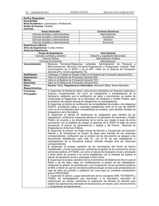 28 (Segunda Sección) DIARIO OFICIAL Miércoles 28 de octubre de 2015
Perfil y Requisitos:
Escolaridad:
Nivel Académico: Licenciatura o Profesional.
Grado de Avance: Titulado.
Carreras:
Areas Generales Carreras Genéricas
Ciencias Sociales y Administrativas Administración
Ciencias Sociales y Administrativas Contaduría
Ciencias Sociales y Administrativas Derecho
Ciencias Sociales y Administrativas Economía
Experiencia Laboral:
Años de Experiencia: 4 años mínimo.
Areas de Experiencia:
Grupo de Experiencia Area General
Ciencias Jurídicas y Derecho Derecho y Legislación Nacionales
Ciencia Política Administración Pública
Ciencias Económicas Administración
Conocimientos: Recursos Humanos-Relaciones Laborales, Administración de Personal y
Remuneraciones; Recursos Humanos-Organización y Presupuesto, Capítulo 1000;
Conocimientos de la SHCP y de la APF. (Valor en el Sistema de Puntuación
General 20%, mínimo aprobatorio 70).
Habilidades: Liderazgo y Trabajo en Equipo (Valor en el Sistema de Puntuación General 20%).
Experiencia: Valor en el Sistema de Puntuación General 20%.
Mérito: Valor en el Sistema de Puntuación General 10%.
Entrevista: Valor en el Sistema de Puntuación General 30%.
Otros
Requerimientos:
Horario: Mixto. Paquetería en Informática: Microsoft Office, Nivel Intermedio.
Funciones
Principales:
1. Supervisar el trámite de datos y documentos solicitados por diversas instancias y
Organos Jurisdiccionales, así como de trabajadores y extrabajadores de la
Secretaría, validando que la certificación de datos y documentos, se realice de
conformidad al Reglamento de la Secretaría de Hacienda y Crédito Público, para
acreditación de relación laboral de trabajadores y/o extrabajadores.
2. Supervisar el trámite de certificación de compatibilidad de empleo y de préstamos
ISSSTE, acreditando datos y requisitos establecidos tanto en la Ley del ISSSTE
como en la normatividad para compatibilidad de empleos, para trámites oficiales de
trabajadores de la Secretaría.
3. Supervisar el trámite de dictámenes de antigüedad para trámites de los
trabajadores, certificando trayectoria laboral en la Secretaría de Hacienda y Crédito
Público de acuerdo a los lineamientos de la norma que regula el pago de prima
quinquenal, con la finalidad de otorgar al personal de la SHCP el pago de prima
quinquenal, el premio de perseverancia y lealtad y del Premio Nacional de
Antigüedad en el Servicio Público.
4. Supervisar la emisión de Hojas Unicas de Servicio y Constancias de Evolución
Salarial y de Dictámenes de Puesto de Base para trámites de las instancias
correspondientes, verificando que la emisión de los documentos se apegue a los
lineamientos establecidos para este fin, con el fin de que trabajadores y
extrabajadores de la Secretaría realicen trámites oficiales ante las instancias
correspondientes.
5. Supervisar el proceso operativo de los movimientos del Fondo de Ahorro
Capitalizable, y de las Inscripciones, verificando la gestión de la incorporación de los
servidores públicos al FONAC, así como el cálculo de liquidación anual y anticipada
a dicho fondo de acuerdo a la norma establecida, con la finalidad de realizar el
cálculo de liquidación anual y anticipada a dicho fondo.
6. Supervisar el proceso operativo de los movimientos del Sistema de Ahorro para el
Retiro y de las altas, bajas y/o modificaciones al padrón de los trabajadores,
verificando la gestión de aportaciones y la incorporación de los servidores públicos
al SAR, a efecto de que los servidores públicos tengan acceso a las prestaciones en
caso de retiro por pensión o jubilación así como para su constante actualización
ante la PROCESAR.
7. Supervisar el cálculo y pago extraordinario de los conceptos SAR, FOVISSSTE y
FONAC de extrabajadores que demandan a la Secretaría, derivados de
resoluciones por laudos, verificando la realización de trámites de cálculos para
realizar las aportaciones derivadas de resoluciones por laudos, para reconocimiento
y otorgamiento de aportaciones.
 