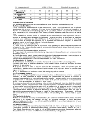 38 (Segunda Sección) DIARIO OFICIAL Miércoles 28 de octubre de 2015
III. Evaluación de
Experiencia
10 10 20 20 30 30
III. Valoración de
Mérito
10 10 10 10 10 10
IV. Entrevistas 30 30 30 30 30 30
Total 100 100 100 100 100 100
7a. Publicación de Resultados.
Los resultados de los concursos, serán publicados en el portal electrónico www.trabajaen.gob.mx.
8a. Reserva de Candidatos
Los/as candidatos/as entrevistados/as por los miembros del Comité Técnico de Selección que no resulten
ganadores/as del concurso y obtengan el Puntaje Mínimo de Calificación (65 puntos), se integrarán a la
Reserva de Candidatos de la rama de cargo o puesto de que se trate, teniendo una vigencia de permanencia
en la misma de un año, contado a partir de la publicación de los resultados finales del concurso de que se
trate.
Los/as candidatos/as finalistas estarán en posibilidad de ser convocados/as durante el periodo que dure su
vigencia de permanencia en la Reserva de Candidatos y tomando en cuenta la clasificación de puestos y
ramas de cargo establecidos por el Comité Técnico de Profesionalización de la Secretaría de Hacienda y
Crédito Público, a participar en concursos bajo la modalidad de convocatoria dirigida a la reserva de
aspirantes cuando así lo prevenga el Comité Técnico de Selección.
9a. Declaración de Concurso Desierto
El Comité Técnico de Selección podrá, de conformidad con lo dispuesto por el artículo 40 del Reglamento de
la Ley del Servicio Profesional de Carrera en la Administración Pública Federal, declarar desierto un concurso
por las siguientes causas:
I. Porque ningún candidato/a se presente al concurso;
II. Porque ninguno de los/las candidatos/as obtenga el puntaje mínimo de calificación para ser considerado/a
finalista (65 puntos); o
III. Porque sólo un/una finalista pase a la etapa de determinación y en ésta sea vetado o bien, no obtenga la
mayoría de los votos de los/as integrantes del Comité Técnico de Selección.
En caso de declararse desierto el concurso, se podrá emitir una nueva convocatoria.
10a. Cancelación de Concurso
El Comité Técnico de Selección podrá cancelar el concurso de las plazas en los supuestos siguientes:
I. Cuando medie orden de autoridad competente o exista disposición legal expresa que restrinja la ocupación
del puesto de que se trate, o
II. El puesto de que se trate, se apruebe como de libre designación, o bien, se considere para dar
cumplimiento a laudos o resoluciones que hayan causado estado, en su caso, para restituir en sus derechos a
alguna persona, o
III. El CTP determine que se modifica o suprime del Catálogo el puesto en cuestión.
11a. Principios del Concurso
En el portal www.dof.gob.mx podrán consultarse la convocatoria, los detalles sobre el concurso y los puestos
vacantes. Los datos personales de los/las aspirantes son confidenciales aun después de concluido el
concurso. Los/as aspirantes se responsabilizarán de los traslados y gastos erogados como consecuencia de
su participación en actividades relacionadas con motivo de la presente convocatoria sin responsabilidad
alguna a cargo de la Secretaría de Hacienda y Crédito Público.
El concurso se desarrollará en estricto apego a los principios de legalidad, eficiencia, objetividad, calidad,
imparcialidad, equidad, competencia por mérito y equidad de género, sujetándose el desarrollo del proceso y
la determinación del Comité Técnico de Selección, a las disposiciones de la Ley del Servicio Profesional de
Carrera en la Administración Pública Federal, su Reglamento y al ACUERDO por el que se emiten las
Disposiciones en las materias de Recursos Humanos y del Servicio Profesional de Carrera, así como el
Manual Administrativo de Aplicación General en materia de Recursos Humanos y Organización y el Manual
del Servicio Profesional de Carrera, publicado el 12 de Julio de 2010 y última reforma el 23 de agosto
de 2013.
12a. Resolución de dudas:
A efecto de garantizar la atención y resolución de las dudas que los/as candidatos/as formulen con relación a
las plazas y el proceso del presente concurso, se encuentra disponible el correo electrónico
ingreso_shcp@hacienda.gob.mx o bien del número telefónico 3688 5344, con un horario de atención de lunes
a viernes de 9:00 a 15:00 horas.
13a. Inconformidades:
Los/as concursantes podrán presentar cualquier inconformidad, ante el Area de Quejas del Organo Interno de
Control en la Secretaría de Hacienda y Crédito Público, ubicado en Avenida México-Coyoacán No. 318, 5°
Piso, Colonia General Anaya, con horario de 9:00 a 15:00 horas en términos de lo dispuesto por la Ley del
Servicio Profesional de Carrera en la Administración Pública Federal y su Reglamento.
 