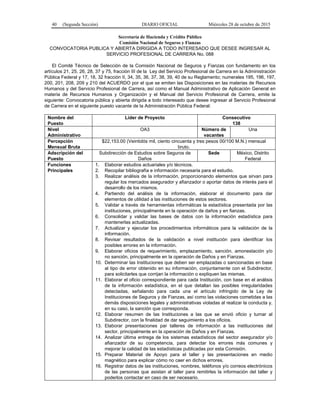 40 (Segunda Sección) DIARIO OFICIAL Miércoles 28 de octubre de 2015
Secretaría de Hacienda y Crédito Público
Comisión Nacional de Seguros y Fianzas
CONVOCATORIA PUBLICA Y ABIERTA DIRIGIDA A TODO INTERESADO QUE DESEE INGRESAR AL
SERVICIO PROFESIONAL DE CARRERA No. 088
El Comité Técnico de Selección de la Comisión Nacional de Seguros y Fianzas con fundamento en los
artículos 21, 25, 26, 28, 37 y 75, fracción III de la Ley del Servicio Profesional de Carrera en la Administración
Pública Federal y 17, 18, 32 fracción II, 34, 35, 36, 37, 38, 39, 40 de su Reglamento; numerales 195, 196, 197,
200, 201, 208, 209 y 210 del ACUERDO por el que se emiten las Disposiciones en las materias de Recursos
Humanos y del Servicio Profesional de Carrera, así como el Manual Administrativo de Aplicación General en
materia de Recursos Humanos y Organización y el Manual del Servicio Profesional de Carrera, emite la
siguiente: Convocatoria pública y abierta dirigida a todo interesado que desee ingresar al Servicio Profesional
de Carrera en el siguiente puesto vacante de la Administración Pública Federal:
Nombre del
Puesto
Líder de Proyecto Consecutivo
138
Nivel
Administrativo
OA3 Número de
vacantes
Una
Percepción
Mensual Bruta
$22,153.00 (Veintidós mil, ciento cincuenta y tres pesos 00/100 M.N.) mensual
bruto.
Adscripción del
Puesto
Subdirección de Estudios sobre Seguros de
Daños
Sede México, Distrito
Federal
Funciones
Principales
1. Elaborar estudios actuariales y/o técnicos.
2. Recopilar bibliografía e información necesaria para el estudio.
3. Realizar análisis de la información, proporcionando elementos que sirvan para
regular los mercados asegurador y afianzador o aportar datos de interés para el
desarrollo de los mismos.
4. Partiendo del análisis de la información, elaborar el documento para dar
elementos de utilidad a las instituciones de estos sectores.
5. Validar a través de herramientas informáticas la estadística presentada por las
instituciones, principalmente en la operación de daños y en fianzas.
6. Consolidar y validar las bases de datos con la información estadística para
mantenerlas actualizadas.
7. Actualizar y ejecutar los procedimientos informáticos para la validación de la
información.
8. Revisar resultados de la validación a nivel institución para identificar los
posibles errores en la información.
9. Elaborar oficios de requerimiento, emplazamiento, sanción, amonestación y/o
no sanción, principalmente en la operación de Daños y en Fianzas.
10. Determinar las Instituciones que deben ser emplazadas o sancionadas en base
al tipo de error obtenido en su información, conjuntamente con el Subdirector,
para solicitarles que corrijan la información o expliquen las mismas.
11. Elaborar el oficio correspondiente para cada Institución, con base en el análisis
de la información estadística, en el que detallan las posibles irregularidades
detectadas, señalando para cada una el artículo infringido de la Ley de
Instituciones de Seguros y de Fianzas, así como las violaciones cometidas a las
demás disposiciones legales y administrativas violadas al realizar la conducta y,
en su caso, la sanción que corresponda.
12. Elaborar resumen de las Instituciones a las que se envió oficio y turnar al
Subdirector, con la finalidad de dar seguimiento a los oficios.
13. Elaborar presentaciones par talleres de información a las instituciones del
sector, principalmente en la operación de Daños y en Fianzas.
14. Analizar última entrega de los sistemas estadísticos del sector asegurador y/o
afianzador de su competencia, para detectar los errores más comunes y
mejorar la calidad de las estadísticas publicadas por esta Comisión.
15. Preparar Material de Apoyo para el taller y las presentaciones en medio
magnético para explicar cómo no caer en dichos errores.
16. Registrar datos de las instituciones, nombres, teléfonos y/o correos electrónicos
de las personas que asistan al taller para remitirles la información del taller y
poderlos contactar en caso de ser necesario.
 