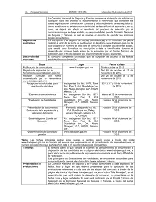 46 (Segunda Sección) DIARIO OFICIAL Miércoles 28 de octubre de 2015
La Comisión Nacional de Seguros y Fianzas se reserva el derecho de solicitar en
cualquier etapa del proceso, la documentación o referencias que acrediten los
datos registrados en la evaluación curricular y del cumplimiento de los requisitos y,
de no acreditarse su existencia o autenticidad se descalificará al aspirante o, en su
caso, se dejará sin efecto el resultado del proceso de selección y/o el
nombramiento que se haya emitido, sin responsabilidad para la Comisión Nacional
de Seguros y Fianzas, la cual se reserva el derecho de ejercitar las acciones
legales procedentes.
Registro de
aspirantes
La inscripción o el registro de los(as) candidatos(as) a un concurso, se podrá
realizar a partir de la fecha de publicación en la página www.trabajaen.gob.mx, la
cual asignará un número de folio para el concurso al aceptar las presentes bases,
que servirá para formalizar su inscripción a éste e identificarlos durante el
desarrollo del proceso hasta antes de la entrevista por el Comité Técnico de
Selección, con el fin de asegurar así el anonimato de los (as) aspirantes.
Desarrollo del
concurso
El concurso comprende las etapas que se cumplirán de acuerdo a las fechas
establecidas a continuación:
Etapa Lugar Fecha o plazo
Publicación de convocatoria www.trabajaen.gob.mx 28 de octubre de 2015.
Registro de aspirantes (en la
herramienta www.trabajaen.gob.mx)
Del 28 de octubre al 12 de
noviembre de 2015.
Revisión curricular (en forma
automatizada por la herramienta
www.trabajaen.gob.mx)
Del 28 de octubre al 12 de
noviembre de 2015.
Recepción de solicitudes para
reactivación de folios
Insurgentes Sur No. 1971, Torre
Sur, Piso 2, Col. Guadalupe Inn;
Del. Alvaro Obregón; C.P. 01020;
México, D.F.
El 13, 17 y 18 de noviembre
de 2015.
*Examen de conocimientos Av. Insurgentes Sur No. 1971,
Torre Sur, Piso 2, Col.
Guadalupe Inn; Del. Alvaro
Obregón; C.P. 01020; México,
D.F.
Hasta el 25 de noviembre de
2015.
*Evaluación de habilidades Hasta el 02 de diciembre de
2015.
*Presentación de documentos
Evaluación de la experiencia y
valoración del mérito
Fernando Villalpando No. 18,
Col. Guadalupe Inn, Deleg.
Alvaro Obregón, México D.F.
C.P. 01020
Hasta el 09 de diciembre de
2015.
*Entrevista por el Comité de
Selección
Av. Insurgentes Sur No. 1971,
Torre Sur, Piso 2, Col.
Guadalupe Inn; Del. Alvaro
Obregón; C.P. 01020; México,
D.F.
Hasta el 16 de diciembre de
2015.
*Determinación del candidato
ganador
www.trabajaen.gob.mx Hasta el 18 de diciembre de
2015.
*Nota: Las fechas indicadas podrán estar sujetas a cambio, previo aviso a través del portal
www.trabajaen.gob.mx en función del avance que se presente en el procedimiento de las evaluaciones, el
número de aspirantes que participen en ésta o en caso de situaciones contingentes.
Temarios El temario sobre el que versará el examen de conocimientos se encontrarán a
disposición de los candidatos en la página electrónica www.trabajaen.gob.mx, a
partir de la fecha de publicación de la presente convocatoria en el Diario Oficial de
la Federación.
Las guías para las Evaluaciones de Habilidades, se encuentran disponibles para
su consulta en la página electrónica http://www.trabajaen.gob.mx
Presentación de
evaluaciones
La Comisión Nacional de Seguros y de Fianzas comunicará a cada aspirante, la
fecha, hora y lugar en que deberá presentarse para la aplicación de las
evaluaciones referentes a cada una de las etapas del concurso, a través de la
página electrónica http://www.trabajaen.gob.mx, en el rubro "Mis Mensajes"; en el
entendido de que, será motivo de descarte del concurso, no presentarse en la
fecha, hora y lugar señalados, lo cual será notificado por el Comité Técnico de
Selección de la Comisión Nacional de Seguros y Fianzas, a través del portal
electrónico www.trabajaen.gob.mx
 