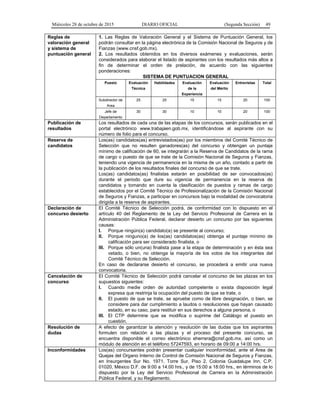 Miércoles 28 de octubre de 2015 DIARIO OFICIAL (Segunda Sección) 49
Reglas de
valoración general
y sistema de
puntuación general
1. Las Reglas de Valoración General y el Sistema de Puntuación General, los
podrán consultar en la página electrónica de la Comisión Nacional de Seguros y de
Fianzas (www.cnsf.gob.mx).
2. Los resultados obtenidos en los diversos exámenes y evaluaciones, serán
considerados para elaborar el listado de aspirantes con los resultados más altos a
fin de determinar el orden de prelación, de acuerdo con las siguientes
ponderaciones:
SISTEMA DE PUNTUACION GENERAL
Puesto Evaluación
Técnica
Habilidades Evaluación
de la
Experiencia
Evaluación
del Mérito
Entrevistas Total
Subdirector de
Area
25 25 15 15 20 100
Jefe de
Departamento
30 30 10 10 20 100
Publicación de
resultados
Los resultados de cada una de las etapas de los concursos, serán publicados en el
portal electrónico www.trabajaen.gob.mx, identificándose al aspirante con su
número de folio para el concurso.
Reserva de
candidatos
Los(as) candidatos(as) entrevistados(as) por los miembros del Comité Técnico de
Selección que no resulten ganadores(as) del concurso y obtengan un puntaje
mínimo de calificación de 60, se integrarán a la Reserva de Candidatos de la rama
de cargo o puesto de que se trate de la Comisión Nacional de Seguros y Fianzas,
teniendo una vigencia de permanencia en la misma de un año, contado a partir de
la publicación de los resultados finales del concurso de que se trate.
Los(as) candidatos(as) finalistas estarán en posibilidad de ser convocados(as)
durante el periodo que dure su vigencia de permanencia en la reserva de
candidatos y tomando en cuenta la clasificación de puestos y ramas de cargo
establecidos por el Comité Técnico de Profesionalización de la Comisión Nacional
de Seguros y Fianzas, a participar en concursos bajo la modalidad de convocatoria
dirigida a la reserva de aspirantes.
Declaración de
concurso desierto
El Comité Técnico de Selección podrá, de conformidad con lo dispuesto en el
artículo 40 del Reglamento de la Ley del Servicio Profesional de Carrera en la
Administración Pública Federal, declarar desierto un concurso por las siguientes
causas:
I. Porque ningún(a) candidato(a) se presente al concurso;
II. Porque ninguno(a) de los(as) candidatos(as) obtenga el puntaje mínimo de
calificación para ser considerado finalista, o
III. Porque sólo un(una) finalista pase a la etapa de determinación y en ésta sea
vetado, o bien, no obtenga la mayoría de los votos de los integrantes del
Comité Técnico de Selección.
En caso de declararse desierto el concurso, se procederá a emitir una nueva
convocatoria.
Cancelación de
concurso
El Comité Técnico de Selección podrá cancelar el concurso de las plazas en los
supuestos siguientes:
I. Cuando medie orden de autoridad competente o exista disposición legal
expresa que restrinja la ocupación del puesto de que se trate, o
II. El puesto de que se trate, se apruebe como de libre designación, o bien, se
considere para dar cumplimiento a laudos o resoluciones que hayan causado
estado, en su caso, para restituir en sus derechos a alguna persona, o
III. El CTP determine que se modifica o suprime del Catálogo el puesto en
cuestión.
Resolución de
dudas
A efecto de garantizar la atención y resolución de las dudas que los aspirantes
formulen con relación a las plazas y el proceso del presente concurso, se
encuentra disponible el correo electrónico eherrera@cnsf.gob.mx, así como un
módulo de atención en el teléfono 57247593, en horario de 09:00 a 14:00 hrs.
Inconformidades Los(as) concursantes podrán presentar cualquier inconformidad, ante el Area de
Quejas del Organo Interno de Control de Comisión Nacional de Seguros y Fianzas,
en Insurgentes Sur No. 1971, Torre Sur, Piso 2, Colonia Guadalupe Inn, C.P.
01020, México D.F. de 9:00 a 14:00 hrs., y de 15:00 a 18:00 hrs., en términos de lo
dispuesto por la Ley del Servicio Profesional de Carrera en la Administración
Pública Federal, y su Reglamento.
 