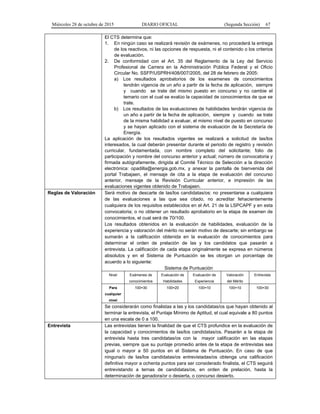 Miércoles 28 de octubre de 2015 DIARIO OFICIAL (Segunda Sección) 67
El CTS determina que:
1. En ningún caso se realizará revisión de exámenes, no procederá la entrega
de los reactivos, ni las opciones de respuesta, ni el contenido o los criterios
de evaluación.
2. De conformidad con el Art. 35 del Reglamento de la Ley del Servicio
Profesional de Carrera en la Administración Pública Federal y el Oficio
Circular No. SSFP/USPRH/408/007/2005, del 28 de febrero de 2005:
a) Los resultados aprobatorios de los examenes de conocimientos
tendrán vigencia de un año a partir de la fecha de aplicación, siempre
y cuando se trate del mismo puesto en concurso y no cambie el
temario con el cual se evalúo la capacidad de conocimientos de que se
trate.
b) Los resultados de las evaluaciones de habilidades tendrán vigencia de
un año a partir de la fecha de aplicación, siempre y cuando se trate
de la misma habilidad a evaluar, el mismo nivel de puesto en concurso
y se hayan aplicado con el sistema de evaluación de la Secretaría de
Energía.
La aplicación de los resultados vigentes se realizará a solicitud de las/los
interesados, la cual deberán presentar durante el periodo de registro y revisión
curricular, fundamentada, con nombre completo del solicitante; folio de
participación y nombre del concurso anterior y actual; número de convocatoria y
firmada autógrafamente, dirigida al Comité Técnico de Selección a la dirección
electrónica: opadilla@energia.gob.mx, y anexar la pantalla de bienvenida del
portal Trabajaen, el mensaje de cita a la etapa de evaluación del concurso
anterior, mensaje de la Revisión Curricular anterior, e impresión de las
evaluaciones vigentes obtenido de Trabajaen.
Reglas de Valoración Será motivo de descarte de las/los candidatas/os: no presentarse a cualquiera
de las evaluaciones a las que sea citado, no acreditar fehacientemente
cualquiera de los requisitos establecidos en el Art. 21 de la LSPCAPF y en esta
convocatoria; o no obtener un resultado aprobatorio en la etapa de examen de
conocimientos, el cual será de 70/100.
Los resultados obtenidos en la evaluación de habilidades, evaluación de la
experiencia y valoración del mérito no serán motivo de descarte; sin embargo se
sumarán a la calificación obtenida en la evaluación de conocimientos para
determinar el orden de prelación de las y los candidatos que pasarán a
entrevista. La calificación de cada etapa originalmente se expresa en números
absolutos y en el Sistema de Puntuación se les otorgan un porcentaje de
acuerdo a lo siguiente:
Sistema de Puntuación
Nivel Exámenes de
conocimientos
Evaluación de
Habilidades
Evaluación de
Experiencia
Valoración
del Mérito
Entrevista
Para
cualquier
nivel
100=30 100=20 100=10 100=10 100=30
Se considerarán como finalistas a las y los candidatas/os que hayan obtenido al
terminar la entrevista, el Puntaje Mínimo de Aptitud, el cual equivale a 80 puntos
en una escala de 0 a 100.
Entrevista Las entrevistas tienen la finalidad de que el CTS profundice en la evaluación de
la capacidad y conocimientos de las/los candidatas/os. Pasarán a la etapa de
entrevista hasta tres candidatas/os con la mayor calificación en las etapas
previas, siempre que su puntaje promedio antes de la etapa de entrevistas sea
igual o mayor a 50 puntos en el Sistema de Puntuación. En caso de que
ninguna/o de las/los candidatas/os entrevistadas/os obtenga una calificación
definitiva mayor a ochenta puntos para ser considerado finalista, el CTS seguirá
entrevistando a ternas de candidatas/os, en orden de prelación, hasta la
determinación de ganadora/or o desierta, o concurso desierto.
 