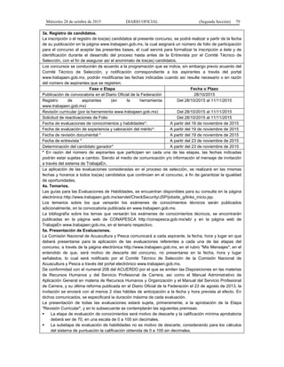 Miércoles 28 de octubre de 2015 DIARIO OFICIAL (Segunda Sección) 79
3a. Registro de candidatos.
La inscripción o el registro de los(as) candidatos al presente concurso, se podrá realizar a partir de la fecha
de su publicación en la página www.trabajaen.gob.mx, la cual asignará un número de folio de participación
para el concurso al aceptar las presentes bases, el cual servirá para formalizar la inscripción a éste y de
identificación durante el desarrollo del proceso hasta antes de la Entrevista por el Comité Técnico de
Selección, con el fin de asegurar así el anonimato de los(as) candidatos.
Los concursos se conducirán de acuerdo a la programación que se indica, sin embargo previo acuerdo del
Comité Técnico de Selección, y notificación correspondiente a los aspirantes a través del portal
www.trabajaen.gob.mx, podrán modificarse las fechas indicadas cuando así resulte necesario o en razón
del número de aspirantes que se registren.
Fase o Etapa Fecha o Plazo
Publicación de convocatoria en el Diario Oficial de la Federación 28/10/2015
Registro de aspirantes (en la herramienta
www.trabajaen.gob.mx)
Del 28/10/2015 al 11/11/2015
Revisión curricular (por la herramienta www.trabajaen.gob.mx) Del 28/10/2015 al 11/11/2015
Solicitud de reactivaciones de Folio Del 28/10/2015 al 11/11/2015
Fecha de evaluaciones de conocimientos y habilidades*: A partir del 16 de noviembre de 2015
Fecha de evaluación de experiencia y valoración del mérito*: A partir del 19 de noviembre de 2015
Fecha de revisión documental * A partir del 19 de noviembre de 2015
Fecha de entrevista * A partir del 23 de noviembre de 2015
Determinación del candidato ganador* A partir del 23 de noviembre de 2015
* En razón del número de aspirantes que participen en cada una de las etapas, las fechas indicadas
podrán estar sujetas a cambio. Siendo el medio de comunicación y/o información el mensaje de invitación
a través del sistema de TrabajaEn.
La aplicación de las evaluaciones consideradas en el proceso de selección, se realizará en las mismas
fechas y horarios a todos los(as) candidatos que continúen en el concurso, a fin de garantizar la igualdad
de oportunidades.
4a. Temarios.
Las guías para las Evaluaciones de Habilidades, se encuentran disponibles para su consulta en la página
electrónica http://www.trabajaen.gob.mx/servlet/CheckSecurity/JSP/jobsite_g/links_inicio.jsp.
Los temarios sobre los que versarán los exámenes de conocimientos técnicos serán publicados
adicionalmente, en la convocatoria publicada en www.trabajaen.gob.mx.
La bibliografía sobre los temas que versarán los exámenes de conocimientos técnicos, se encontrarán
publicadas en la página web de CONAPESCA http://conapesca.gob.mx/wb/ y en la página web de
TrabajaEn www.trabajaen.gob.mx, en el temario respectivo.
5a. Presentación de Evaluaciones.
La Comisión Nacional de Acuacultura y Pesca comunicará a cada aspirante, la fecha, hora y lugar en que
deberá presentarse para la aplicación de las evaluaciones referentes a cada una de las etapas del
concurso, a través de la página electrónica http://www.trabajaen.gob.mx, en el rubro "Mis Mensajes"; en el
entendido de que, será motivo de descarte del concurso, no presentarse en la fecha, hora y lugar
señalados, lo cual será notificado por el Comité Técnico de Selección de la Comisión Nacional de
Acuacultura y Pesca a través del portal electrónico www.trabajaen.gob.mx.
De conformidad con el numeral 208 del ACUERDO por el que se emiten las Disposiciones en las materias
de Recursos Humanos y del Servicio Profesional de Carrera, así como el Manual Administrativo de
Aplicación General en materia de Recursos Humanos y Organización y el Manual del Servicio Profesional
de Carrera, y su última reforma publicada en el Diario Oficial de la Federación el 23 de agosto de 2013, la
invitación se enviará con al menos 2 días hábiles de anticipación a la fecha y hora prevista al efecto. En
dichos comunicados, se especificará la duración máxima de cada evaluación.
La presentación de todas las evaluaciones estará sujeta, primeramente, a la aprobación de la Etapa
"Revisión Curricular", y en lo subsecuente se contemplarán las siguientes premisas:
 La etapa de evaluación de conocimientos será motivo de descarte y la calificación mínima aprobatoria
deberá ser de 70, en una escala de 0 a 100 sin decimales.
 La subetapa de evaluación de habilidades no es motivo de descarte, considerando para los cálculos
del sistema de puntuación la calificación obtenida de 0 a 100 sin decimales.
 