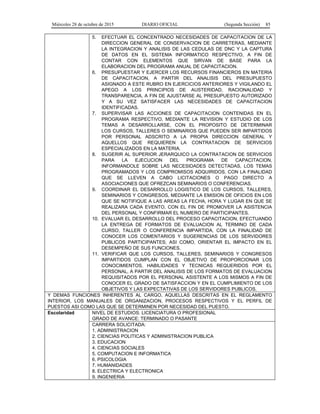 Miércoles 28 de octubre de 2015 DIARIO OFICIAL (Segunda Sección) 85
5. EFECTUAR EL CONCENTRADO NECESIDADES DE CAPACITACION DE LA
DIRECCION GENERAL DE CONSERVACION DE CARRETERAS, MEDIANTE
LA INTEGRACION Y ANALISIS DE LAS CEDULAS DE DNC Y LA CAPTURA
DE DATOS EN EL SISTEMA INFORMATICO RESPECTIVO, A FIN DE
CONTAR CON ELEMENTOS QUE SIRVAN DE BASE PARA LA
ELABORACION DEL PROGRAMA ANUAL DE CAPACITACION.
6. PRESUPUESTAR Y EJERCER LOS RECURSOS FINANCIEROS EN MATERIA
DE CAPACITACION, A PARTIR DEL ANALISIS DEL PRESUPUESTO
ASIGNADO A ESTE RUBRO EN EJERCICIOS ANTERIORES Y VIGILANDO EL
APEGO A LOS PRINCIPIOS DE AUSTERIDAD, RACIONALIDAD Y
TRANSPARENCIA, A FIN DE AJUSTARSE AL PRESUPUESTO AUTORIZADO
Y A SU VEZ SATISFACER LAS NECESIDADES DE CAPACITACION
IDENTIFICADAS.
7. SUPERVISAR LAS ACCIONES DE CAPACITACION CONTENIDAS EN EL
PROGRAMA RESPECTIVO, MEDIANTE LA REVISION Y ESTUDIO DE LOS
TEMAS A DESARROLLARSE, CON EL PROPOSITO DE DETERMINAR
LOS CURSOS, TALLERES O SEMINARIOS QUE PUEDEN SER IMPARTIDOS
POR PERSONAL ADSCRITO A LA PROPIA DIRECCION GENERAL Y
AQUELLOS QUE REQUIEREN LA CONTRATACION DE SERVICIOS
ESPECIALIZADOS EN LA MATERIA.
8. SUGERIR AL SUPERIOR JERARQUICO LA CONTRATACION DE SERVICIOS
PARA LA EJECUCION DEL PROGRAMA DE CAPACITACION,
INFORMANDOLE SOBRE LAS NECESIDADES DETECTADAS, LOS TEMAS
PROGRAMADOS Y LOS COMPROMISOS ADQUIRIDOS, CON LA FINALIDAD
QUE SE LLEVEN A CABO LICITACIONES O PAGO DIRECTO A
ASOCIACIONES QUE OFREZCAN SEMINARIOS O CONFERENCIAS.
9. COORDINAR EL DESARROLLO LOGISTICO DE LOS CURSOS, TALLERES,
SEMINARIOS Y CONGRESOS, MEDIANTE LA EMISION DE OFICIOS EN LOS
QUE SE NOTIFIQUE A LAS AREAS LA FECHA, HORA Y LUGAR EN QUE SE
REALIZARA CADA EVENTO, CON EL FIN DE PROMOVER LA ASISTENCIA
DEL PERSONAL Y CONFIRMAR EL NUMERO DE PARTICIPANTES.
10. EVALUAR EL DESARROLLO DEL PROCESO CAPACITACION, EFECTUANDO
LA ENTREGA DE FORMATOS DE EVALUACION AL TERMINO DE CADA
CURSO, TALLER O CONFERENCIA IMPARTIDA, CON LA FINALIDAD DE
CONOCER LOS COMENTARIOS Y SUGERENCIAS DE LOS SERVIDORES
PUBLICOS PARTICIPANTES; ASI COMO, ORIENTAR EL IMPACTO EN EL
DESEMPEÑO DE SUS FUNCIONES.
11. VERIFICAR QUE LOS CURSOS, TALLERES, SEMINARIOS Y CONGRESOS
IMPARTIDOS CUMPLAN CON EL OBJETIVO DE PROPORCIONAR LOS
CONOCIMIENTOS, HABILIDADES Y TECNICAS REQUERIDOS POR EL
PERSONAL, A PARTIR DEL ANALISIS DE LOS FORMATOS DE EVALUACION
REQUISITADOS POR EL PERSONAL ASISTENTE A LOS MISMOS A FIN DE
CONOCER EL GRADO DE SATISFACCION Y EN EL CUMPLIMIENTO DE LOS
OBJETIVOS Y LAS EXPECTATIVAS DE LOS SERVIDORES PUBLICOS.
Y DEMAS FUNCIONES INHERENTES AL CARGO, AQUELLAS DESCRITAS EN EL REGLAMENTO
INTERIOR, LOS MANUALES DE ORGANIZACION, PROCESOS RESPECTIVOS Y EL PERFIL DE
PUESTOS ASI COMO LAS QUE SE DETERMINEN POR NECESIDAD DEL PUESTO.
Escolaridad NIVEL DE ESTUDIOS: LICENCIATURA O PROFESIONAL
GRADO DE AVANCE: TERMINADO O PASANTE
CARRERA SOLICITADA:
1. ADMINISTRACION
2. CIENCIAS POLITICAS Y ADMINISTRACION PUBLICA
3. EDUCACION
4. CIENCIAS SOCIALES
5. COMPUTACION E INFORMATICA
6. PSICOLOGIA
7. HUMANIDADES
8. ELECTRICA Y ELECTRONICA
9. INGENIERIA
 