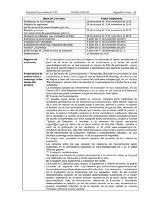Miércoles 28 de octubre de 2015 DIARIO OFICIAL (Segunda Sección) 89
Etapa del Concurso Fecha Programada
Publicación de Convocatoria 28 de octubre al 11 de noviembre de 2015
Registro de aspirantes
(en la herramienta www.trabajaen.gob.mx)
28 de octubre al 11 de noviembre de 2015
Revisión curricular
(por la herramienta www.trabajaen.gob.mx)
28 de octubre al 11 de noviembre de 2015
Recepción de solicitudes para reactivación de folios 28 de octubre al 11 de noviembre de 2015
Exámenes de Conocimientos A partir del 17 de noviembre de 2015
Evaluación de Habilidades A partir del 17 de noviembre de 2015
Evaluación de Experiencia y Valoración del Mérito A partir del 17 de noviembre de 2015
Revisión Documental A partir del 17 de noviembre de 2015
Entrevista por el Comité Técnico de Selección A partir del 07 de diciembre de 2015
Determinación 25 de enero de 2016
Registro de
aspirantes
4ª. La inscripción a un concurso y el registro de aspirantes al mismo, se realizarán a
partir de la fecha de publicación de la convocatoria y a través del portal
www.trabajaen.gob.mx, el cual asignará un número de folio de participación, mismo
que servirá para formalizar la inscripción e identificación del aspirante durante todo el
desarrollo del concurso.
Presentación de
evaluaciones y
desahogo de las
etapas del
proceso
5ª. La Secretaría de Comunicaciones y Transportes (Secretaría) comunicará a cada
candidato(a), la fecha, hora y lugar en que se realizará el desahogo de cada una de
las etapas y fases del concurso a través del portal www.trabajaen.gob.mx, en el rubro
"Mis Mensajes", siendo motivo de descarte el no presentarse en la fecha, hora y lugar
señalados.
La Secretaría aplicará las herramientas de evaluación en sus instalaciones, en los
Centros SCT de la República Mexicana, o en su caso, en los Centros de Evaluación
autorizados (se podrá considerar el lugar de adscripción de la plaza).
6ª. Examen de Conocimientos:
En aquellos casos donde la plaza en concurso comparta perfil, tratándose de
resultados aprobatorios de los exámenes de Conocimientos, éstos tendrán vigencia
de un año, en relación con el puesto sujeto a concurso, siempre y cuando, no cambie
el temario con el cual se evaluaron los conocimientos de que se trate; asimismo, se
especifica que en el caso de plazas que cuenten con el mismo perfil de puesto y
temario, el sistema TrabajaEn replicará en forma automática la calificación obtenida
por el candidato. La revisión de examen de conocimientos, deberá solicitarse a través
de escrito fundamentado con firma autógrafa del(la) candidato(a); dirigido al Comité
Técnico de Selección; y enviarse a la dirección de correo electrónico
ingreso@sct.gob.mx, dentro de un plazo máximo de tres días hábiles, contados a
partir de la publicación de los resultados en el portal www.trabajaen.gob.mx,
señalando al efecto que, ésta sólo podrá efectuarse respecto de la correcta aplicación
de las herramientas de evaluación, métodos o procedimientos utilizados, sin que
implique la entrega de los reactivos, ni de las opciones de respuesta.
En ningún caso, procederá la revisión respecto del contenido de los criterios de
evaluación.
Los temarios sobre los que versarán los exámenes de Conocimientos serán
publicados en la convocatoria publicada en www.trabajaen.gob.mx y en el portal
www.sct.gob.mx.
7ª. Evaluación de Habilidades:
Se aplicará una batería de pruebas psicométricas y en todos los casos se otorgará
una calificación de 100 puntos y tendrá vigencia de un año.
8ª. Evaluación de la Experiencia y Valoración del Mérito:
La Escala de Calificación para evaluar la Experiencia y Valorar el Mérito, se puede
consultar el siguiente link: http://www.sct.gob.mx/informacion-general/recursos-
humanos/servicio-profesional-de-carrera/introduccion/. Los elementos considerados
en la Evaluación de la Experiencia son los siguientes: orden de los puestos
desempeñados; duración de los puestos desempeñados; experiencia en el sector
público; experiencia en el sector privado; experiencia en el sector social; nivel de
responsabilidad; nivel de remuneración; relevancia de funciones o actividades
desempeñadas en relación con las del puesto vacante; en su caso, experiencia en
puestos inmediatos inferiores al de la vacante; en su caso, aptitud en puestos
inmediato inferiores al de la vacante.
 