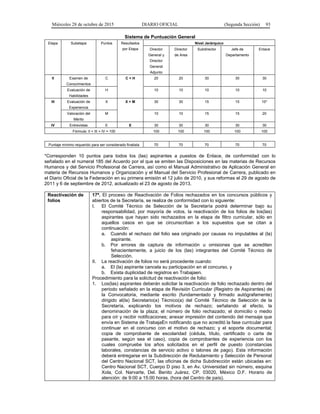 Miércoles 28 de octubre de 2015 DIARIO OFICIAL (Segunda Sección) 93
Sistema de Puntuación General
Etapa Subetapa Puntos Resultados
por Etapa
Nivel Jerárquico
Director
General y
Director
General
Adjunto
Director
de Area
Subdirector Jefe de
Departamento
Enlace
II Examen de
Conocimientos
C C + H 20 20 30 30 30
Evaluación de
Habilidades
H 10 10 10 10 10
III Evaluación de
Experiencia
X X + M 30 30 15 15 10*
Valoración del
Mérito
M 10 10 15 15 20
IV Entrevistas E E 30 30 30 30 30
Fórmula: II + III + IV = 100 100 100 100 100 100
Puntaje mínimo requerido para ser considerado finalista 70 70 70 70 70
*Corresponden 10 puntos para todos los (las) aspirantes a puestos de Enlace, de conformidad con lo
señalado en el numeral 185 del Acuerdo por el que se emiten las Disposiciones en las materias de Recursos
Humanos y del Servicio Profesional de Carrera, así como el Manual Administrativo de Aplicación General en
materia de Recursos Humanos y Organización y el Manual del Servicio Profesional de Carrera, publicado en
el Diario Oficial de la Federación en su primera emisión el 12 julio de 2010, y sus reformas el 29 de agosto de
2011 y 6 de septiembre de 2012, actualizado el 23 de agosto de 2013.
Reactivación de
folios
17ª. El proceso de Reactivación de Folios rechazados en los concursos públicos y
abiertos de la Secretaría, se realiza de conformidad con lo siguiente:
I. El Comité Técnico de Selección de la Secretaría podrá determinar bajo su
responsabilidad, por mayoría de votos, la reactivación de los folios de los(las)
aspirantes que hayan sido rechazados en la etapa de filtro curricular, sólo en
aquellos casos en que se circunscriban a los supuestos que se citan a
continuación:
a. Cuando el rechazo del folio sea originado por causas no imputables al (la)
aspirante.
b. Por errores de captura de información u omisiones que se acrediten
fehacientemente, a juicio de los (las) integrantes del Comité Técnico de
Selección.
II. La reactivación de folios no será procedente cuando:
a. El (la) aspirante cancela su participación en el concurso, y
b. Exista duplicidad de registros en Trabajaen.
Procedimiento para la solicitud de reactivación de folio:
1. Los(las) aspirantes deberán solicitar la reactivación de folio rechazado dentro del
periodo señalado en la etapa de Revisión Curricular (Registro de Aspirantes) de
la Convocatoria, mediante escrito (fundamentado y firmado autógrafamente)
dirigido al(la) Secretario(a) Técnico(a) del Comité Técnico de Selección de la
Secretaría, explicando los motivos de rechazo; señalando al efecto, la
denominación de la plaza; el número de folio rechazado; el domicilio o medio
para oír y recibir notificaciones; anexar impresión del contenido del mensaje que
envía en Sistema de TrabajaEn notificando que no acreditó la fase curricular para
continuar en el concurso con el motivo de rechazo; y el soporte documental;
copia de comprobante de escolaridad (cédula, título, certificado o carta de
pasante, según sea el caso), copia de comprobantes de experiencia con los
cuales compruebe los años solicitados en el perfil de puesto (constancias
laborales, constancias de servicio activo o talones de pago). Esta información
deberá entregarse en la Subdirección de Reclutamiento y Selección de Personal
del Centro Nacional SCT, las oficinas de dicha Subdirección están ubicadas en:
Centro Nacional SCT, Cuerpo D piso 3, en Av. Universidad sin número, esquina
Xola, Col. Narvarte, Del. Benito Juárez, CP. 03020, México D.F. Horario de
atención: de 9:00 a 15:00 horas. (hora del Centro de país).
 