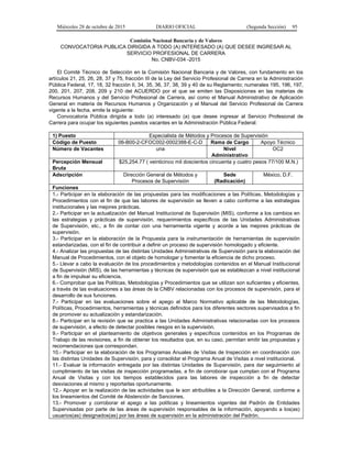 Miércoles 28 de octubre de 2015 DIARIO OFICIAL (Segunda Sección) 95
Comisión Nacional Bancaria y de Valores
CONVOCATORIA PUBLICA DIRIGIDA A TODO (A) INTERESADO (A) QUE DESEE INGRESAR AL
SERVICIO PROFESIONAL DE CARRERA
No. CNBV-034 -2015
El Comité Técnico de Selección en la Comisión Nacional Bancaria y de Valores, con fundamento en los
artículos 21, 25, 26, 28, 37 y 75, fracción III de la Ley del Servicio Profesional de Carrera en la Administración
Pública Federal, 17, 18, 32 fracción II, 34, 35, 36, 37, 38, 39 y 40 de su Reglamento; numerales 195, 196, 197,
200, 201, 207, 208, 209 y 210 del ACUERDO por el que se emiten las Disposiciones en las materias de
Recursos Humanos y del Servicio Profesional de Carrera, así como el Manual Administrativo de Aplicación
General en materia de Recursos Humanos y Organización y el Manual del Servicio Profesional de Carrera
vigente a la fecha, emite la siguiente:
Convocatoria Pública dirigida a todo (a) interesado (a) que desee ingresar al Servicio Profesional de
Carrera para ocupar los siguientes puestos vacantes en la Administración Pública Federal:
1) Puesto Especialista de Métodos y Procesos de Supervisión
Código de Puesto 06-B00-2-CFOC002-0002388-E-C-D Rama de Cargo Apoyo Técnico
Número de Vacantes una Nivel
Administrativo
OC2
Percepción Mensual
Bruta
$25,254.77 ( veinticinco mil doscientos cincuenta y cuatro pesos 77/100 M.N.)
Adscripción Dirección General de Métodos y
Procesos de Supervisión
Sede
(Radicación)
México, D.F.
Funciones
1.- Participar en la elaboración de las propuestas para las modificaciones a las Políticas, Metodologías y
Procedimientos con el fin de que las labores de supervisión se lleven a cabo conforme a las estrategias
institucionales y las mejores prácticas.
2.- Participar en la actualización del Manual Institucional de Supervisión (MIS), conforme a los cambios en
las estrategias y prácticas de supervisión, requerimientos específicos de las Unidades Administrativas
de Supervisión, etc., a fin de contar con una herramienta vigente y acorde a las mejores prácticas de
supervisión.
3.- Participar en la elaboración de la Propuesta para la instrumentación de herramientas de supervisión
estandarizadas, con el fin de contribuir a definir un proceso de supervisión homologado y eficiente.
4.- Analizar las propuestas de las distintas Unidades Administrativas de Supervisión para la elaboración del
Manual de Procedimientos, con el objeto de homologar y fomentar la eficiencia de dicho proceso.
5.- Llevar a cabo la evaluación de los procedimientos y metodologías contenidos en el Manual Institucional
de Supervisión (MIS), de las herramientas y técnicas de supervisión que se establezcan a nivel institucional
a fin de impulsar su eficiencia.
6.- Comprobar que las Políticas, Metodologías y Procedimientos que se utilizan son suficientes y eficientes,
a través de las evaluaciones a las áreas de la CNBV relacionadas con los procesos de supervisión, para el
desarrollo de sus funciones.
7.- Participar en las evaluaciones sobre el apego al Marco Normativo aplicable de las Metodologías,
Políticas, Procedimientos, herramientas y técnicas definidos para los diferentes sectores supervisados a fin
de promover su actualización y estandarización.
8.- Participar en la revisión que se practica a las Unidades Administrativas relacionadas con los procesos
de supervisión, a efecto de detectar posibles riesgos en la supervisión.
9.- Participar en el planteamiento de objetivos generales y específicos contenidos en los Programas de
Trabajo de las revisiones, a fin de obtener los resultados que, en su caso, permitan emitir las propuestas y
recomendaciones que correspondan.
10.- Participar en la elaboración de los Programas Anuales de Visitas de Inspección en coordinación con
las distintas Unidades de Supervisión, para y consolidar el Programa Anual de Visitas a nivel institucional.
11.- Evaluar la información entregada por las distintas Unidades de Supervisión, para dar seguimiento al
cumplimiento de las visitas de inspección programadas, a fin de corroborar que cumplan con el Programa
Anual de Visitas y con los tiempos establecidos para las labores de inspección a fin de detectar
desviaciones al mismo y reportarlas oportunamente.
12.- Apoyar en la realización de las actividades que le son atribuibles a la Dirección General, conforme a
los lineamientos del Comité de Abstención de Sanciones.
13.- Promover y corroborar el apego a las políticas y lineamientos vigentes del Padrón de Entidades
Supervisadas por parte de las áreas de supervisión responsables de la información, apoyando a los(as)
usuarios(as) designados(as) por las áreas de supervisión en la administración del Padrón.
 
