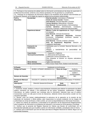 96 (Segunda Sección) DIARIO OFICIAL Miércoles 28 de octubre de 2015
14.- Participar en las revisiones de calidad sobre la información suministrada por las áreas de supervisión a
la Memoria Documental, conforme a los criterios aprobados a fin de garantizar su cumplimiento.
15.- Participar en la integración de información relativa a los resultados de las labores instrumentadas por
la Dirección General, con el objeto de mejorar la calidad de los procesos institucionales.
Perfil y
Requisitos
Escolaridad Nivel de estudio: Licenciatura o Profesional
Grado de avance escolar: Titulado
Area General: Ciencias Naturales y Exactas
Carrera Genérica: Matemáticas o Actuaría
Area General: Ciencias Sociales y Administrativas
Carrera Genérica: Administración, Contaduría,
Economía, Finanzas o Relaciones Internacionales.
Experiencia laboral Mínimo 2 años de experiencia en: Según catálogos
de trabajaen.
Area General: Ciencias Económicas
Area de Experiencia Requerida: Actividad
Económica, Contabilidad, Economía General o
Economía Sectorial
Area General: Ciencias Jurídicas y Derecho
Area de Experiencia Requerida: Derecho y
Legislación Nacionales.
Evaluación de
Habilidades
Habilidades para la Comisión Nacional Bancaria y de
Valores
(Rasgos y características de personalidad del
aspirante)
Capacidades
Técnicas/Conocimientos
1. Inspección y Vigilancia
2. Atribuciones del Supervisor
(Calificación mínima aprobatoria: 75).
Para presentar el examen se requiere calculadora
financiera
Otros idiomas Inglés nivel intermedio.
Otros conocimientos Word, Excel, Power Point, Outlook nivel intermedio.
2) Puesto Subdirector (a) de Emisoras
Código de Puesto 06-B00-1-CFNA001-0003840-E-C-U Rama de Cargo Auditoría,
responsabilidades,
quejas e
inconformidades
Número de Vacantes una Nivel
Administrativo
NA1
Percepción Mensual
Bruta
$ 25,254.77 ( veinticinco mil doscientos cincuenta y cuatro pesos 77/100 M.N.)
Adscripción Dirección General de Emisoras Sede
(Radicación)
México, D.F.
Funciones
1.- Examinar, revisar, analizar y evaluar la documentación necesaria para obtener la autorización de oferta
pública, inscripción de valores, y de publicación de los avisos, prospectos, suplementos y folletos
informativos, se realice cuidando que contenga toda la información relevante para que el público
inversionista cuente con ella para la toma de decisiones, debiendo dichos documentos cumplir con los
requisitos aplicables.
2.- Revisar, junto con los(as) colaboradores(as) la estructura de la operación en la revisión de las
solicitudes de inscripción y oferta pública, para inspeccionar la correcta revelación de los riesgos de
conformidad con el tipo de Emisor y Valor a emitir, así como la disponibilidad de la información financiera.
3.- Aplicar los criterios de suficiencia y profundidad en la aplicación de las Disposiciones Reglamentarias
sobre revelación de información en prospectos de colocación y sus anexos en forma general y homóloga.
4.- Verificar que el personal del Registro Nacional de Valores sea llevado de conformidad con la
Normatividad aplicable para que el público cuente con información confiable y actualizada sobre el mismo.
5.- Verificar que la información que sirve de base para llevar el Registro Nacional de Valores, llegue con la
oportunidad necesaria.
 