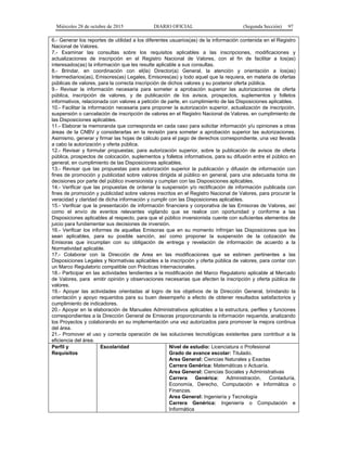 Miércoles 28 de octubre de 2015 DIARIO OFICIAL (Segunda Sección) 97
6.- Generar los reportes de utilidad a los diferentes usuarios(as) de la información contenida en el Registro
Nacional de Valores.
7.- Examinar las consultas sobre los requisitos aplicables a las inscripciones, modificaciones y
actualizaciones de inscripción en el Registro Nacional de Valores, con el fin de facilitar a los(as)
interesados(as) la información que les resulte aplicable a sus consultas.
8.- Brindar, en coordinación con el(la) Director(a) General, la atención y orientación a los(as)
Intermediarios(as), Emisores(as) Legales, Emisores(as) y todo aquel que la requiera, en materia de ofertas
públicas de valores, para la correcta inscripción de dichos valores y su posterior oferta pública.
9.- Revisar la información necesaria para someter a aprobación superior las autorizaciones de oferta
pública, inscripción de valores, y de publicación de los avisos, prospectos, suplementos y folletos
informativos, relacionada con valores a petición de parte, en cumplimiento de las Disposiciones aplicables.
10.- Facilitar la información necesaria para proponer la autorización superior, actualización de inscripción,
suspensión o cancelación de inscripción de valores en el Registro Nacional de Valores, en cumplimiento de
las Disposiciones aplicables.
11.- Elaborar la memoranda que corresponda en cada caso para solicitar información y/u opiniones a otras
áreas de la CNBV y considerarlas en la revisión para someter a aprobación superior las autorizaciones.
Asimismo, generar y firmar las hojas de cálculo para el pago de derechos correspondiente, una vez llevada
a cabo la autorización y oferta pública.
12.- Revisar y formular propuestas; para autorización superior, sobre la publicación de avisos de oferta
pública, prospectos de colocación, suplementos y folletos informativos, para su difusión entre el público en
general, en cumplimiento de las Disposiciones aplicables.
13.- Revisar que las propuestas para autorización superior la publicación y difusión de información con
fines de promoción y publicidad sobre valores dirigida al público en general, para una adecuada toma de
decisiones por parte del público inversionista y cumplan con las Disposiciones aplicables.
14.- Verificar que las propuestas de ordenar la suspensión y/o rectificación de información publicada con
fines de promoción y publicidad sobre valores inscritos en el Registro Nacional de Valores, para procurar la
veracidad y claridad de dicha información y cumplir con las Disposiciones aplicables.
15.- Verificar que la presentación de información financiera y corporativa de las Emisoras de Valores, así
como el envío de eventos relevantes vigilando que se realice con oportunidad y conforme a las
Disposiciones aplicables al respecto, para que el público inversionista cuente con suficientes elementos de
juicio para fundamentar sus decisiones de inversión.
16.- Verificar los informes de aquellas Emisoras que en su momento infrinjan las Disposiciones que les
sean aplicables, para su posible sanción, así como proponer la suspensión de la cotización de
Emisoras que incumplan con su obligación de entrega y revelación de información de acuerdo a la
Normatividad aplicable.
17.- Colaborar con la Dirección de Area en las modificaciones que se estimen pertinentes a las
Disposiciones Legales y Normativas aplicables a la inscripción y oferta pública de valores, para contar con
un Marco Regulatorio compatible con Prácticas Internacionales.
18.- Participar en las actividades tendientes a la modificación del Marco Regulatorio aplicable al Mercado
de Valores, para emitir opinión y observaciones necesarias que afecten la inscripción y oferta pública de
valores.
19.- Apoyar las actividades orientadas al logro de los objetivos de la Dirección General, brindando la
orientación y apoyo requeridos para su buen desempeño a efecto de obtener resultados satisfactorios y
cumplimiento de indicadores.
20.- Apoyar en la elaboración de Manuales Administrativos aplicables a la estructura, perfiles y funciones
correspondientes a la Dirección General de Emisoras proporcionando la información requerida, analizando
los Proyectos y colaborando en su implementación una vez autorizados para promover la mejora continua
del área.
21.- Promover el uso y correcta operación de las soluciones tecnológicas existentes para contribuir a la
eficiencia del área.
Perfil y
Requisitos
Escolaridad Nivel de estudio: Licenciatura o Profesional
Grado de avance escolar: Titulado.
Area General: Ciencias Naturales y Exactas
Carrera Genérica: Matemáticas o Actuaría.
Area General: Ciencias Sociales y Administrativas
Carrera Genérica: Administración, Contaduría,
Economía, Derecho, Computación e Informática o
Finanzas.
Area General: Ingeniería y Tecnología
Carrera Genérica: Ingeniería o Computación e
Informática
 