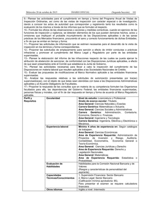 Miércoles 28 de octubre de 2015 DIARIO OFICIAL (Segunda Sección) 101
9.- Planear las actividades para el cumplimiento en tiempo y forma del Programa Anual de Visitas de
Inspección Ordinarias, así como de las visitas de inspección con carácter especial o de investigación,
dando a conocer los actos de autoridad que correspondan y registrando tanto los resultados como la
evaluación de los mismos a través de los informes que se formulen al respecto.
10.- Formular los oficios de las observaciones o acciones y medidas correctivas, cuando en ejercicio de las
funciones de inspección y vigilancia, se detecten elementos de los que puedan derivarse hechos, actos u
omisiones que impliquen el probable incumplimiento de las Disposiciones aplicables o de las sanas
prácticas de los Mercados financieros, procurando el sano y correcto funcionamiento de dichas Entidades,
a fin de que se emitan en tiempo y forma.
11.- Proponer las solicitudes de información que se estimen necesarias para el desarrollo de la visita de
inspección en los términos y forma correspondientes.
12.- Proponer las solicitudes de emplazamiento para sanción a efecto de inhibir conductas o prácticas
infractoras y promover el cumplimiento del Marco Legal y Regulatorio por parte de las entidades
supervisadas.
13.- Planear la elaboración del informe de las infracciones respecto de las cuales se pueda ejercer la
atribución de abstención de sancionar, de conformidad con las Disposiciones Jurídicas aplicables, a efecto
de que sean presentados ante el Comité que establezca la Junta de Gobierno.
14.- Planear las actividades necesarias para llevar a cabo la inspección del cumplimiento de las
Disposiciones en materia laboral que resulten aplicables a las Sociedades Nacionales de Crédito.
15.- Evaluar las propuestas de modificaciones al Marco Normativo aplicable a las entidades financieras
supervisadas.
16.- Analizar las respuestas relativas a las solicitudes de autorización presentadas por los(as)
supervisados(as), con el objeto de que éstas sean atendidas con base a las Disposiciones Administrativas
aplicables y al Acuerdo Delegatorio de Facultades.
17.- Proponer la respuesta de las consultas que en materia de su competencia formulen los Organismos
facultados para ello, las dependencias del Gobierno Federal, las entidades financieras supervisadas,
personas físicas y morales, con el fin de dar respuesta en tiempo y forma de acuerdo al Marco Regulatorio
aplicable.
Perfil y
Requisitos
Escolaridad Nivel de estudio: Licenciatura o Profesional
Grado de avance escolar: Titulado.
Area General: Ciencias Naturales y Exactas
Carrera Genérica: Matemáticas o Actuaría.
Area General: Ciencias Sociales y Administrativas
Carrera Genérica: Administración, Contaduría,
Economía, Derecho o Finanzas.
Area General: Ingeniería y Tecnología
Carrera Genérica: Ingeniería, Eléctrica y Electrónica o
Mecánica.
Experiencia laboral Mínimo 4 años de experiencia en: Según catálogos
de trabajaen.
Area General: Ciencias Económicas
Area de Experiencia Requerida: Administración de
Proyectos de Inversión y Riesgo, Auditoría,
Contabilidad, Econometría, Economía General o
Teoría Económica.
Area General: Ciencias Jurídicas y Derecho
Area de Experiencia Requerida: Derecho y
Legislación Nacionales.
Area General: Matemáticas
Area de Experiencia Requerida: Estadística o
Probabilidad.
Evaluación de
Habilidades
Habilidades para la Comisión Nacional Bancaria y de
Valores
(Rasgos y características de personalidad del
aspirante)
Capacidades
Técnicas/Conocimientos
1. Supervisión Financiera: Sector Bancario
2. Marco Legal: Sector Bancario
(Calificación mínima aprobatoria: 85).
Para presentar el examen se requiere calculadora
financiera
Otros idiomas Inglés a nivel Intermedio
 