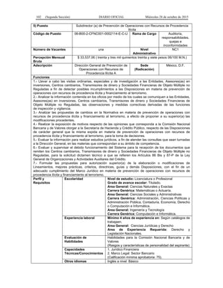 102 (Segunda Sección) DIARIO OFICIAL Miércoles 28 de octubre de 2015
5) Puesto Subdirector (a) de Prevención de Operaciones con Recursos de Procedencia
Ilícita
Código de Puesto 06-B00-2-CFNC001-0002114-E-C-U Rama de Cargo Auditoría,
responsabilidades,
quejas e
inconformidades
Número de Vacantes una Nivel
Administrativo
NC1
Percepción Mensual
Bruta
$ 33,537.06 ( treinta y tres mil quinientos treinta y siete pesos 06/100 M.N.)
Adscripción Dirección General de Prevención de
Operaciones con Recursos de
Procedencia Ilícita A
Sede
(Radicación)
México, D.F.
Funciones
1.- Llevar a cabo las visitas ordinarias, especiales y de investigación a las Entidades, Asesores(as) en
inversiones, Centros cambiarios, Transmisores de dinero y Sociedades Financieras de Objeto Múltiple no
Reguladas a fin de detectar posibles incumplimientos a las Disposiciones en materia de prevención de
operaciones con recursos de procedencia ilícita y financiamiento al terrorismo.
2.- Analizar la información contenida en los oficios por medio de los cuales se comuniquen a las Entidades,
Asesores(as) en inversiones, Centros cambiarios, Transmisores de dinero y Sociedades Financieras de
Objeto Múltiple no Reguladas, las observaciones y medidas correctivas derivadas de las funciones
de inspección y vigilancia.
3.- Analizar las propuestas de cambios en la Normativa en materia de prevención de operaciones con
recursos de procedencia ilícita y financiamiento al terrorismo, a efecto de proponer a su superior(a) las
modificaciones procedentes.
4.- Realizar la exposición de motivos respecto de las opiniones que corresponda a la Comisión Nacional
Bancaria y de Valores otorgar a la Secretaría de Hacienda y Crédito Público, respecto de las Disposiciones
de carácter general que la misma expida en materia de prevención de operaciones con recursos de
procedencia ilícita y financiamiento al terrorismo, para la toma de decisiones.
5.- Evaluar la información para realizar estudios jurídicos, a fin de atender las consultas que sean turnadas
a la Dirección General, en las materias que correspondan a su ámbito de competencia.
6.- Evaluar y supervisar el debido funcionamiento del Sistema para la recepción de los documentos que
remiten los Centros cambiarios, Transmisores de dinero y Sociedades Financieras de Objeto Múltiple no
Reguladas, para la solicitud dictamen técnico a que se refieren los Artículos 86 Bis y 87-P de la Ley
General de Organizaciones y Actividades Auxiliares del Crédito.
7.- Formular las propuestas para autorización superior(a) de la elaboración o modificaciones de
Lineamientos, mejores prácticas, criterios, directrices, guías y demás Disposiciones, con el fin de un
adecuado cumplimiento del Marco Jurídico en materia de prevención de operaciones con recursos de
procedencia ilícita y financiamiento al terrorismo.
Perfil y
Requisitos
Escolaridad Nivel de estudio: Licenciatura o Profesional
Grado de avance escolar: Titulado.
Area General: Ciencias Naturales y Exactas
Carrera Genérica: Matemáticas o Actuaría.
Area General: Ciencias Sociales y Administrativas
Carrera Genérica: Administración, Ciencias Políticas y
Administración Pública, Contaduría, Economía, Derecho
o Computación e Informática.
Area General: Ingeniería y Tecnología
Carrera Genérica: Computación e Informática.
Experiencia laboral Mínimo 4 años de experiencia en: Según catálogos de
trabajaen.
Area General: Ciencias Jurídicas y Derecho
Area de Experiencia Requerida: Derecho y
Legislación Nacionales.
Evaluación de
Habilidades
Habilidades para la Comisión Nacional Bancaria y de
Valores
(Rasgos y características de personalidad del aspirante)
Capacidades
Técnicas/Conocimientos
1. Jurídico Financiera
2. Marco Legal: Sector Bancario
(Calificación mínima aprobatoria: 75).
Otros idiomas Inglés a nivel Básico
 