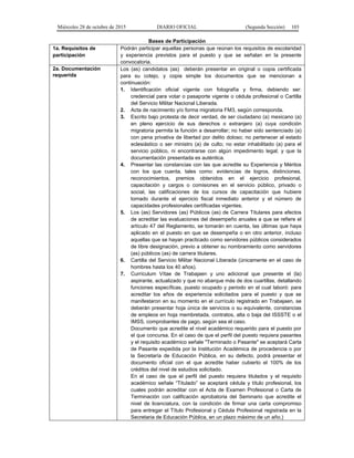 Miércoles 28 de octubre de 2015 DIARIO OFICIAL (Segunda Sección) 103
Bases de Participación
1a. Requisitos de
participación
Podrán participar aquellas personas que reúnan los requisitos de escolaridad
y experiencia previstos para el puesto y que se señalan en la presente
convocatoria.
2a. Documentación
requerida
Los (as) candidatos (as) deberán presentar en original o copia certificada
para su cotejo, y copia simple los documentos que se mencionan a
continuación:
1. Identificación oficial vigente con fotografía y firma, debiendo ser:
credencial para votar o pasaporte vigente o cédula profesional o Cartilla
del Servicio Militar Nacional Liberada.
2. Acta de nacimiento y/o forma migratoria FM3, según corresponda.
3. Escrito bajo protesta de decir verdad, de ser ciudadano (a) mexicano (a)
en pleno ejercicio de sus derechos o extranjero (a) cuya condición
migratoria permita la función a desarrollar; no haber sido sentenciado (a)
con pena privativa de libertad por delito doloso; no pertenecer al estado
eclesiástico o ser ministro (a) de culto; no estar inhabilitado (a) para el
servicio público, ni encontrarse con algún impedimento legal; y que la
documentación presentada es auténtica.
4. Presentar las constancias con las que acredite su Experiencia y Méritos
con los que cuenta, tales como: evidencias de logros, distinciones,
reconocimientos, premios obtenidos en el ejercicio profesional,
capacitación y cargos o comisiones en el servicio público, privado o
social, las calificaciones de los cursos de capacitación que hubiere
tomado durante el ejercicio fiscal inmediato anterior y el número de
capacidades profesionales certificadas vigentes.
5. Los (as) Servidores (as) Públicos (as) de Carrera Titulares para efectos
de acreditar las evaluaciones del desempeño anuales a que se refiere el
artículo 47 del Reglamento, se tomarán en cuenta, las últimas que haya
aplicado en el puesto en que se desempeña o en otro anterior, incluso
aquellas que se hayan practicado como servidores públicos considerados
de libre designación, previo a obtener su nombramiento como servidores
(as) públicos (as) de carrera titulares.
6. Cartilla del Servicio Militar Nacional Liberada (únicamente en el caso de
hombres hasta los 40 años).
7. Currículum Vítae de Trabajaen y uno adicional que presente el (la)
aspirante, actualizado y que no abarque más de dos cuartillas, detallando
funciones específicas, puesto ocupado y periodo en el cual laboró: para
acreditar los años de experiencia solicitados para el puesto y que se
manifestaron en su momento en el currículo registrado en Trabajaen, se
deberán presentar hoja única de servicios o su equivalente, constancias
de empleos en hoja membretada, contratos, alta o baja del ISSSTE o el
IMSS, comprobantes de pago, según sea el caso.
Documento que acredite el nivel académico requerido para el puesto por
el que concursa. En el caso de que el perfil del puesto requiera pasantes
y el requisito académico señale "Terminado o Pasante" se aceptará Carta
de Pasante expedida por la Institución Académica de procedencia o por
la Secretaría de Educación Pública, en su defecto, podrá presentar el
documento oficial con el que acredite haber cubierto el 100% de los
créditos del nivel de estudios solicitado.
En el caso de que el perfil del puesto requiera titulados y el requisito
académico señale “Titulado” se aceptará cédula y título profesional, los
cuales podrán acreditar con el Acta de Examen Profesional o Carta de
Terminación con calificación aprobatoria del Seminario que acredite el
nivel de licenciatura, con la condición de firmar una carta compromiso
para entregar el Título Profesional y Cédula Profesional registrada en la
Secretaria de Educación Pública, en un plazo máximo de un año.)
 