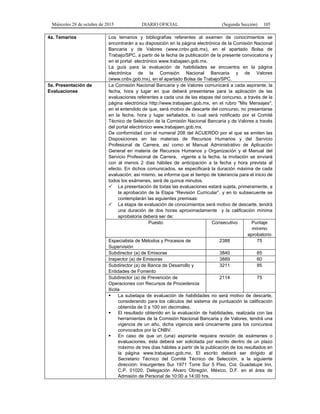 Miércoles 28 de octubre de 2015 DIARIO OFICIAL (Segunda Sección) 105
4a. Temarios Los temarios y bibliografías referentes al examen de conocimientos se
encontrarán a su disposición en la página electrónica de la Comisión Nacional
Bancaria y de Valores (www.cnbv.gob.mx), en el apartado Bolsa de
Trabajo/SPC, a partir de la fecha de publicación de la presente convocatoria y
en el portal electrónico www.trabajaen.gob.mx.
La guía para la evaluación de habilidades se encuentra en la página
electrónica de la Comisión Nacional Bancaria y de Valores
(www.cnbv.gob.mx), en el apartado Bolsa de Trabajo/SPC.
5a. Presentación de
Evaluaciones
La Comisión Nacional Bancaria y de Valores comunicará a cada aspirante, la
fecha, hora y lugar en que deberá presentarse para la aplicación de las
evaluaciones referentes a cada una de las etapas del concurso, a través de la
página electrónica http://www.trabajaen.gob.mx, en el rubro "Mis Mensajes";
en el entendido de que, será motivo de descarte del concurso, no presentarse
en la fecha, hora y lugar señalados, lo cual será notificado por el Comité
Técnico de Selección de la Comisión Nacional Bancaria y de Valores a través
del portal electrónico www.trabajaen.gob.mx.
De conformidad con el numeral 208 del ACUERDO por el que se emiten las
Disposiciones en las materias de Recursos Humanos y del Servicio
Profesional de Carrera, así como el Manual Administrativo de Aplicación
General en materia de Recursos Humanos y Organización y el Manual del
Servicio Profesional de Carrera, vigente a la fecha, la invitación se enviará
con al menos 2 días hábiles de anticipación a la fecha y hora prevista al
efecto. En dichos comunicados, se especificará la duración máxima de cada
evaluación; así mismo, se informa que el tiempo de tolerancia para el inicio de
todos los exámenes, será de quince minutos.
 La presentación de todas las evaluaciones estará sujeta, primeramente, a
la aprobación de la Etapa “Revisión Curricular”, y en lo subsecuente se
contemplarán las siguientes premisas:
 La etapa de evaluación de conocimientos será motivo de descarte, tendrá
una duración de dos horas aproximadamente y la calificación mínima
aprobatoria deberá ser de:
Puesto Consecutivo Puntaje
mínimo
aprobatorio
Especialista de Métodos y Procesos de
Supervisión
2388 75
Subdirector (a) de Emisoras 3840 65
Inspector (a) de Emisoras 3889 60
Subdirector (a) de Banca de Desarrollo y
Entidades de Fomento
3211 85
Subdirector (a) de Prevención de
Operaciones con Recursos de Procedencia
Ilícita
2114 75
 La subetapa de evaluación de habilidades no será motivo de descarte,
considerando para los cálculos del sistema de puntuación la calificación
obtenida de 0 a 100 sin decimales.
 El resultado obtenido en la evaluación de habilidades, realizada con las
herramientas de la Comisión Nacional Bancaria y de Valores, tendrá una
vigencia de un año, dicha vigencia será únicamente para los concursos
convocados por la CNBV.
 En caso de que un (una) aspirante requiera revisión de exámenes o
evaluaciones, ésta deberá ser solicitada por escrito dentro de un plazo
máximo de tres días hábiles a partir de la publicación de los resultados en
la página www.trabajaen.gob.mx. El escrito deberá ser dirigido al
Secretario Técnico del Comité Técnico de Selección, a la siguiente
dirección: Insurgentes Sur 1971 Torre Sur 5 Piso, Col. Guadalupe Inn,
C.P. 01020, Delegación Alvaro Obregón, México, D.F. en el área de
Admisión de Personal de 10:00 a 14:00 hrs.
 