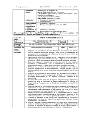 114 (Segunda Sección) DIARIO OFICIAL Miércoles 28 de octubre de 2015
Experiencia
Laboral
Mínimo 4 años de experiencia en:
Area de Experiencia: Ciencias Económicas.
Area General: Organización y Dirección de Empresas, Apoyo
Ejecutivo y/o Administrativo.
Area de Experiencia: Ciencia Política.
Area General: Administración Pública.
Habilidades 1. Orientación a Resultados.
2. Trabajo en Equipo.
Capacidades de
Desarrollo
Administrativo
y Calidad
1. Orientación a Resultados.
2. Marco Jurídico y Normativo Aplicable al IPN.
Capacidades o
Competencias
1. Orientación a Resultados.
2. Marco Jurídico y Normativo Aplicable al IPN.
El temario se podrá consultar en el perfil del puesto que se publica en trabajaen y en las páginas del
Instituto Politécnico Nacional: http://www.ipn.mx y http://www.dch.ipn.mx
Nombre del
Puesto
JEFE (A) DE DIVISION DE FINANZAS
Nivel
Administrativo
11-B00-2-CFNC003-0001259-E-C-O
Subdirector (a) de Area
Número de
Vacantes
Una
Percepción
Mensual Bruta
$47,890.93 (Cuarenta y siete mil ochocientos noventa pesos, 93/100 M.N.)
Adscripción del
Puesto
Dirección de Recursos Financieros Sede México, D.F.
Funciones
Principales:
1. Proponer a la Dirección de Recursos Financieros los proyectos de normas,
políticas, programas, estrategias, objetivos y metas para el control y ejercicio del
presupuesto de las dependencias politécnicas, de acuerdo con criterios de
eficiencia, eficacia y oportunidad.
2. Participar en la definición de políticas, normas y lineamientos para la generación,
administración y aprovechamiento de los recursos autogenerados en las unidades
politécnicas, y vigilar el cumplimiento de las disposiciones normativas aplicables.
3. Supervisar, organizar y controlar los servicios de asesoría a las unidades
académicas y administrativas, para la interpretación y aplicación de los
ordenamientos vigentes y manejo de los instrumentos técnico-administrativos.
4. Participar, en su ámbito de competencia, en la atención de las auditorías
realizadas por los órganos fiscalizadores internos y externos, tanto a la Dirección
de Recursos Financiero, como a las diversas dependencias politécnicas de este
Instituto.
5. Supervisar el cumplimiento de la normatividad para la concentración, operación y
distribución de los recursos autogenerados producto del desarrollo de las
actividades institucionales en las unidades politécnicas, conforme a su
competencia.
6. Supervisar los reportes mensuales de ingresos autogenerados por dependencia
politécnica y remitir la información de manera concentrada a la Dirección de
Programación y Presupuesto y a la División de Contabilidad para su trámite
respectivo.
7. Supervisar los reportes por concepto de productos, derechos, aprovechamientos
rendimientos e impuesto al valor agregado de las unidades politécnicas
mensualmente, para la elaboración de los formatos; SAT-05 y SAT-16 según
corresponda para su entero a la Tesorería de la Federación.
8. Avalar y coordinar la elaboración mensual de los formatos O06 y O09 del Sistema
Integral de Información, correspondiente a las disponibilidades financieras de las
unidades politécnicas, para su entrega oportuna a la Dirección de Evaluación.
9. Coordinar la realización de las conciliaciones cuatrimestrales de los recursos
autogenerados con todas las dependencias politécnicas, haciéndolo constar
mediante actas administrativas.
10. Informar y organizar con las unidades politécnicas el envío de las metodologías de
costos de productos propuestos para la integración del catálogo de cuotas de
productos de los bienes y servicios que ofrece el Instituto para su revisión y
solicitud de autorización ante la Secretaría de Hacienda y Crédito Público.
 