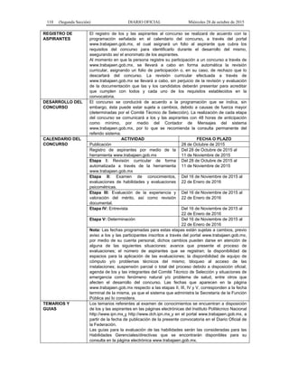 118 (Segunda Sección) DIARIO OFICIAL Miércoles 28 de octubre de 2015
REGISTRO DE
ASPIRANTES
El registro de los y las aspirantes al concurso se realizará de acuerdo con la
programación señalada en el calendario del concurso, a través del portal
www.trabajaen.gob.mx, el cual asignará un folio al aspirante que cubra los
requisitos del concurso para identificarlo durante el desarrollo del mismo,
asegurando así el anonimato de los aspirantes.
Al momento en que la persona registre su participación a un concurso a través de
www.trabajaen.gob.mx, se llevará a cabo en forma automática la revisión
curricular, asignando un folio de participación o, en su caso, de rechazo que lo
descartará del concurso. La revisión curricular efectuada a través de
www.trabajaen.gob.mx se llevará a cabo, sin perjuicio de la revisión y evaluación
de la documentación que las y los candidatos deberán presentar para acreditar
que cumplen con todos y cada uno de los requisitos establecidos en la
convocatoria.
DESARROLLO DEL
CONCURSO
El concurso se conducirá de acuerdo a la programación que se indica, sin
embargo, ésta puede estar sujeta a cambios, debido a causas de fuerza mayor
(determinadas por el Comité Técnico de Selección). La realización de cada etapa
del concurso se comunicará a los y las aspirantes con 48 horas de anticipación
como mínimo, por medio del Contador de Mensajes del sistema
www.trabajaen.gob.mx, por lo que se recomienda la consulta permanente del
referido sistema.
CALENDARIO DEL
CONCURSO
ACTIVIDAD FECHA O PLAZO
Publicación 28 de Octubre de 2015
Registro de aspirantes por medio de la
herramienta www.trabajaen.gob.mx
Del 28 de Octubre de 2015 al
11 de Noviembre de 2015
Etapa I: Revisión curricular de forma
automatizada a través de la herramienta
www.trabajaen.gob.mx
Del 28 de Octubre de 2015 al
11 de Noviembre de 2015
Etapa II: Examen de conocimientos,
evaluaciones de habilidades y evaluaciones
psicométricas.
Del 16 de Noviembre de 2015 al
22 de Enero de 2016
Etapa III: Evaluación de la experiencia y
valoración del mérito, así como revisión
documental.
Del 16 de Noviembre de 2015 al
22 de Enero de 2016
Etapa IV: Entrevista Del 16 de Noviembre de 2015 al
22 de Enero de 2016
Etapa V: Determinación Del 16 de Noviembre de 2015 al
22 de Enero de 2016
Nota: Las fechas programadas para estas etapas están sujetas a cambios, previo
aviso a los y las participantes inscritos a través del portal www.trabajaen.gob.mx,
por medio de su cuenta personal, dichos cambios pueden darse en atención de
alguna de las siguientes situaciones: avance que presente el proceso de
evaluaciones; el número de aspirantes que se registran; la disponibilidad de
espacios para la aplicación de las evaluaciones; la disponibilidad de equipo de
cómputo y/o problemas técnicos del mismo; bloqueo al acceso de las
instalaciones; suspensión parcial o total del proceso debido a disposición oficial;
agenda de los y las integrantes del Comité Técnico de Selección y situaciones de
emergencia como fenómeno natural y/o problema de salud, entre otros que
afecten el desarrollo del concurso. Las fechas que aparecen en la página
www.trabajaen.gob.mx respecto a las etapas II, III, IV y V, corresponden a la fecha
terminal de la misma, ya que el sistema que administra la Secretaría de la Función
Pública así lo considera.
TEMARIOS Y
GUIAS
Los temarios referentes al examen de conocimientos se encuentran a disposición
de los y las aspirantes en las páginas electrónicas del Instituto Politécnico Nacional
http://www.ipn.mx y http://www.dch.ipn.mx y en el portal www.trabajaen.gob.mx, a
partir de la fecha de publicación de la presente convocatoria en el Diario Oficial de
la Federación.
Las guías para la evaluación de las habilidades serán las consideradas para las
Habilidades Gerenciales/directivas que se encontrarán disponibles para su
consulta en la página electrónica www.trabajaen.gob.mx.
 