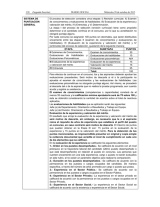 120 (Segunda Sección) DIARIO OFICIAL Miércoles 28 de octubre de 2015
SISTEMA DE
PUNTUACION
GENERAL
El proceso de selección considera cinco etapas: I) Revisión curricular; II) Examen
de conocimientos y evaluaciones de habilidades; III) Evaluación de la experiencia y
valoración del mérito, IV) Entrevista, y V) Determinación.
La etapa I del proceso de selección (revisión curricular) tiene como propósito
determinar si el candidato continúa en el concurso, por lo que su acreditación no
otorgará puntaje alguno.
Por cada concurso se asignarán 100 puntos sin decimales, que serán distribuidos
únicamente entre las etapas II (examen de conocimientos y evaluaciones de
habilidades), III (Evaluación de la experiencia y valoración del mérito) y IV
(entrevista) del proceso de selección, quedando de la siguiente manera:
ETAPA SUBETAPA PUNTOS
II Exámenes de Conocimientos,
Evaluaciones de Habilidades y
Evaluaciones Psicométricas
Examen de conocimientos 30
Evaluaciones de habilidades 15
Evaluaciones psicométricas N/A
III Evaluaciones de la experiencia
y valoración del mérito
Evaluación de la experiencia 15
Valoración del mérito 15
IV Entrevista Entrevista 25
Total: 100
Para efectos de continuar en el concurso, los y las aspirantes deberán aprobar las
evaluaciones precedentes. Será motivo de descarte si el o la participante no
aprueba el examen de conocimientos y las evaluaciones de habilidades. Las
evaluaciones psicométricas no otorgarán puntaje alguno. Así mismo, se procederá
al descarte del o de la aspirante que no realice la prueba programada, aun cuando
acuda y registre su asistencia.
El examen de conocimientos (competencias o capacidades) constará de al
menos 50 reactivos y la calificación mínima aprobatoria será de 70 sobre 100 y
ésta se obtendrá considerando la cantidad de aciertos sobre el total de reactivos
aplicados.
Las evaluaciones de habilidades que se aplicarán serán las siguientes:
Jefe (a) de Departamento: Orientación a Resultados y Trabajo en Equipo.
Jefe (a) de División: Orientación a Resultados y Trabajo en Equipo.
Evaluación de la experiencia y valoración del mérito.
El resultado que arroje la evaluación de la experiencia y valoración del mérito no
será motivo de descarte, sin embargo, es necesario que la o el aspirante
reúna el requisito de años de experiencia que establece el perfil del puesto
en concurso, en caso contrario será motivo de descarte. El máximo de puntos
que pueden obtener en la Etapa III son: 15 puntos en la evaluación de la
experiencia y 15 puntos en la valoración del mérito. Para la obtención de los
puntos mencionados, es imprescindible presentar en original y copia simple
la evidencia documental que acredite el nivel de cumplimiento en cada uno
de los elementos que se califican.
En la evaluación de la experiencia se calificarán los siguientes elementos:
1.- Orden en los puestos desempeñados.- Se calificará de acuerdo con el nivel
jerárquico en la trayectoria laboral del candidato (último puesto desempeñado o
que está desempeñando) en relación al puesto en concurso. Las personas que
cuenten únicamente con una sola experiencia, cargo o puesto no serán evaluados
en este rubro, al no existir un parámetro objetivo para realizar la comparación.
2.- Duración en los puestos desempeñados.- Se calificará de acuerdo con la
permanencia en los puestos o cargos ocupados del candidato. De manera
específica, a través del número de años promedio por cargo o puesto que posea.
3.- Experiencia en el Sector Público.- Se calificará de acuerdo con la
permanencia en los puestos o cargos ocupados en el Sector Público.
4.- Experiencia en el Sector Privado.- La experiencia en el sector privado se
calificará de acuerdo con la permanencia en los puestos o cargos ocupados en el
Sector Privado.
5.- Experiencia en el Sector Social.- La experiencia en el Sector Social se
calificará de acuerdo con la existencia o experiencia en el Sector Social.
 