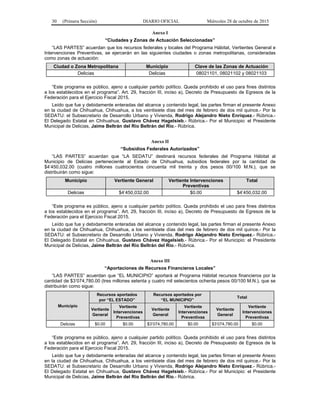 30 (Primera Sección) DIARIO OFICIAL Miércoles 28 de octubre de 2015
Anexo I
“Ciudades y Zonas de Actuación Seleccionadas”
“LAS PARTES” acuerdan que los recursos federales y locales del Programa Hábitat, Vertientes General e
Intervenciones Preventivas, se ejercerán en las siguientes ciudades o zonas metropolitanas, consideradas
como zonas de actuación:
Ciudad o Zona Metropolitana Municipio Clave de las Zonas de Actuación
Delicias Delicias 08021101, 08021102 y 08021103
“Este programa es público, ajeno a cualquier partido político. Queda prohibido el uso para fines distintos
a los establecidos en el programa”. Art. 29, fracción III, inciso a), Decreto de Presupuesto de Egresos de la
Federación para el Ejercicio Fiscal 2015.
Leído que fue y debidamente enteradas del alcance y contenido legal, las partes firman el presente Anexo
en la ciudad de Chihuahua, Chihuahua, a los veintisiete días del mes de febrero de dos mil quince.- Por la
SEDATU: el Subsecretario de Desarrollo Urbano y Vivienda, Rodrigo Alejandro Nieto Enríquez.- Rúbrica.-
El Delegado Estatal en Chihuahua, Gustavo Chávez Hagelsieb.- Rúbrica.- Por el Municipio: el Presidente
Municipal de Delicias, Jaime Beltrán del Río Beltrán del Río.- Rúbrica.
Anexo II
“Subsidios Federales Autorizados”
“LAS PARTES” acuerdan que “LA SEDATU” destinará recursos federales del Programa Hábitat al
Municipio de Delicias perteneciente al Estado de Chihuahua, subsidios federales por la cantidad de
$4’450,032.00 (cuatro millones cuatrocientos cincuenta mil treinta y dos pesos 00/100 M.N.), que se
distribuirán como sigue:
Municipio Vertiente General Vertiente Intervenciones
Preventivas
Total
Delicias $4’450,032.00 $0.00 $4’450,032.00
“Este programa es público, ajeno a cualquier partido político. Queda prohibido el uso para fines distintos
a los establecidos en el programa”. Art. 29, fracción III, inciso a), Decreto de Presupuesto de Egresos de la
Federación para el Ejercicio Fiscal 2015.
Leído que fue y debidamente enteradas del alcance y contenido legal, las partes firman el presente Anexo
en la ciudad de Chihuahua, Chihuahua, a los veintisiete días del mes de febrero de dos mil quince.- Por la
SEDATU: el Subsecretario de Desarrollo Urbano y Vivienda, Rodrigo Alejandro Nieto Enríquez.- Rúbrica.-
El Delegado Estatal en Chihuahua, Gustavo Chávez Hagelsieb.- Rúbrica.- Por el Municipio: el Presidente
Municipal de Delicias, Jaime Beltrán del Río Beltrán del Río.- Rúbrica.
Anexo III
“Aportaciones de Recursos Financieros Locales”
“LAS PARTES” acuerdan que “EL MUNICIPIO” aportará al Programa Hábitat recursos financieros por la
cantidad de $3’074,780.00 (tres millones setenta y cuatro mil setecientos ochenta pesos 00/100 M.N.), que se
distribuirán como sigue:
Municipio
Recursos aportados
por “EL ESTADO”
Recursos aportados por
“EL MUNICIPIO”
Total
Vertiente
General
Vertiente
Intervenciones
Preventivas
Vertiente
General
Vertiente
Intervenciones
Preventivas
Vertiente
General
Vertiente
Intervenciones
Preventivas
Delicias $0.00 $0.00 $3’074,780.00 $0.00 $3’074,780.00 $0.00
“Este programa es público, ajeno a cualquier partido político. Queda prohibido el uso para fines distintos
a los establecidos en el programa”. Art. 29, fracción III, inciso a), Decreto de Presupuesto de Egresos de la
Federación para el Ejercicio Fiscal 2015.
Leído que fue y debidamente enteradas del alcance y contenido legal, las partes firman el presente Anexo
en la ciudad de Chihuahua, Chihuahua, a los veintisiete días del mes de febrero de dos mil quince.- Por la
SEDATU: el Subsecretario de Desarrollo Urbano y Vivienda, Rodrigo Alejandro Nieto Enríquez.- Rúbrica.-
El Delegado Estatal en Chihuahua, Gustavo Chávez Hagelsieb.- Rúbrica.- Por el Municipio: el Presidente
Municipal de Delicias, Jaime Beltrán del Río Beltrán del Río.- Rúbrica.
 