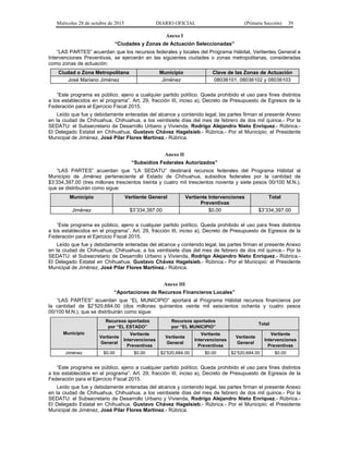 Miércoles 28 de octubre de 2015 DIARIO OFICIAL (Primera Sección) 39
Anexo I
“Ciudades y Zonas de Actuación Seleccionadas”
“LAS PARTES” acuerdan que los recursos federales y locales del Programa Hábitat, Vertientes General e
Intervenciones Preventivas, se ejercerán en las siguientes ciudades o zonas metropolitanas, consideradas
como zonas de actuación:
Ciudad o Zona Metropolitana Municipio Clave de las Zonas de Actuación
José Mariano Jiménez Jiménez 08036101, 08036102 y 08036103
“Este programa es público, ajeno a cualquier partido político. Queda prohibido el uso para fines distintos
a los establecidos en el programa”. Art. 29, fracción III, inciso a), Decreto de Presupuesto de Egresos de la
Federación para el Ejercicio Fiscal 2015.
Leído que fue y debidamente enteradas del alcance y contenido legal, las partes firman el presente Anexo
en la ciudad de Chihuahua, Chihuahua, a los veintisiete días del mes de febrero de dos mil quince.- Por la
SEDATU: el Subsecretario de Desarrollo Urbano y Vivienda, Rodrigo Alejandro Nieto Enríquez.- Rúbrica.-
El Delegado Estatal en Chihuahua, Gustavo Chávez Hagelsieb.- Rúbrica.- Por el Municipio: el Presidente
Municipal de Jiménez, José Pilar Flores Martínez.- Rúbrica.
Anexo II
“Subsidios Federales Autorizados”
“LAS PARTES” acuerdan que “LA SEDATU” destinará recursos federales del Programa Hábitat al
Municipio de Jiménez perteneciente al Estado de Chihuahua, subsidios federales por la cantidad de
$3’334,397.00 (tres millones trescientos treinta y cuatro mil trescientos noventa y siete pesos 00/100 M.N.),
que se distribuirán como sigue:
Municipio Vertiente General Vertiente Intervenciones
Preventivas
Total
Jiménez $3’334,397.00 $0.00 $3’334,397.00
“Este programa es público, ajeno a cualquier partido político. Queda prohibido el uso para fines distintos
a los establecidos en el programa”. Art. 29, fracción III, inciso a), Decreto de Presupuesto de Egresos de la
Federación para el Ejercicio Fiscal 2015.
Leído que fue y debidamente enteradas del alcance y contenido legal, las partes firman el presente Anexo
en la ciudad de Chihuahua, Chihuahua, a los veintisiete días del mes de febrero de dos mil quince.- Por la
SEDATU: el Subsecretario de Desarrollo Urbano y Vivienda, Rodrigo Alejandro Nieto Enríquez.- Rúbrica.-
El Delegado Estatal en Chihuahua, Gustavo Chávez Hagelsieb.- Rúbrica.- Por el Municipio: el Presidente
Municipal de Jiménez, José Pilar Flores Martínez.- Rúbrica.
Anexo III
“Aportaciones de Recursos Financieros Locales”
“LAS PARTES” acuerdan que “EL MUNICIPIO” aportará al Programa Hábitat recursos financieros por
la cantidad de $2’520,684.00 (dos millones quinientos veinte mil seiscientos ochenta y cuatro pesos
00/100 M.N.), que se distribuirán como sigue:
Municipio
Recursos aportados
por “EL ESTADO”
Recursos aportados
por “EL MUNICIPIO”
Total
Vertiente
General
Vertiente
Intervenciones
Preventivas
Vertiente
General
Vertiente
Intervenciones
Preventivas
Vertiente
General
Vertiente
Intervenciones
Preventivas
Jiménez $0.00 $0.00 $2’520,684.00 $0.00 $2’520,684.00 $0.00
“Este programa es público, ajeno a cualquier partido político. Queda prohibido el uso para fines distintos
a los establecidos en el programa”. Art. 29, fracción III, inciso a), Decreto de Presupuesto de Egresos de la
Federación para el Ejercicio Fiscal 2015.
Leído que fue y debidamente enteradas del alcance y contenido legal, las partes firman el presente Anexo
en la ciudad de Chihuahua, Chihuahua, a los veintisiete días del mes de febrero de dos mil quince.- Por la
SEDATU: el Subsecretario de Desarrollo Urbano y Vivienda, Rodrigo Alejandro Nieto Enríquez.- Rúbrica.-
El Delegado Estatal en Chihuahua, Gustavo Chávez Hagelsieb.- Rúbrica.- Por el Municipio: el Presidente
Municipal de Jiménez, José Pilar Flores Martínez.- Rúbrica.
 
