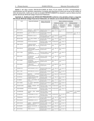 4 (Primera Sección) DIARIO OFICIAL Miércoles 28 de octubre de 2015
Anexo 1 del oficio número 500-05-2015-33938 de fecha 16 de octubre de 2015, correspondiente a
contribuyentes que NO aportaron argumentos ni pruebas para desvirtuar el motivo por el que se les notificó el
oficio de presunción, motivo por el cual se actualizó DEFINITIVAMENTE la situación a que se refiere el primer
párrafo del artículo 69-B del Código Fiscal de la Federación.
Apartado A.- Notificación del OFICIO DE PRESUNCIÓN conforme a los párrafos primero y segundo
del artículo 69-B del Código Fiscal de la Federación, en relación con el artículo 69 de su Reglamento.
R.F.C. Nombre del Contribuyente Número y fecha de oficio
individual de presunción
Medio de notificación al contribuyente
Estrados de la autoridad Notificación personal
Fecha de
fijación en los
estrados de la
Autoridad Fiscal
Fecha en que
surtió efectos la
notificación
Fecha de
notificación
Fecha en que
surtió efectos la
notificación
1 AMD1107273J5 ASFALTOS Y MODIFICADOS
DELGADO, S.A. DE C.V.
500-05-2015-7818 de fecha 17
de febrero de 2015
23 de marzo de
2015
17 de abril de
2015
2 AME101208TRA ALTALE DE MÉXICO, S.A. DE
C.V.
500-05-2015-9247 de fecha 24
de marzo de 2015
9 de abril de 2015 10 de abril de
2015
3 BAS100127RZA BASALDRE, S.A. DE C.V. 500-05-2014-32502 de fecha
22 de septiembre de 2014
17 de octubre de
2014
11 de noviembre
de 2014
4 BRA1007197MA BLUE RIVER APPAREL, S.A.
DE C.V.
500-05-2015-7887 de fecha 6
de marzo de 2015
15 de abril de
2015
12 de mayo de
2015
5 CAVM7501226VA CASTRO VELEZ MARTHA 500-05-2014-10498 de fecha
18 de marzo de 2014
4 de abril de 2014 2 de mayo de
2014
6 CMM111027E75 COMERCIALIZADORA Y
MARKETING MAJA, S.A. DE
C.V.
500-05-2015-7875 de fecha 5
de marzo de 2015
21 de abril de
2015
18 de mayo de
2015
7 CMU110727LX3 CONSTRUCCIONES Y
MODIFICACIONES ULBATRAK,
S.A. DE C.V.
500-05-2015-1292 de fecha 20
de enero de 2015
2 de marzo de
2015
26 de marzo de
2015
8 DCG1111182Z4 DESARROLLO Y
CONSTRUCCIÓN, G30, S.A. DE
C.V.
500-05-2014-39205 de fecha
12 de diciembre de 2014
6 de febrero de
2015
3 de marzo de
2015
9 DPB1011223Z1 DISTRIBUIDORA DE
PRODUCTOS BOULDER
ROCK, S.A. DE C.V.
500-05-2014-16063 de fecha
25 de abril de 2014
7 de mayo de
2014
30 de mayo de
2014
10 DRE1101285M1 DIVERSIONES Y
RECREACIONES ESPECIALES
DE MÉXICO, S.A. DE C.V.
500-05-2015-1034 de fecha 20
de febrero de 2015
26 de febrero de
2015
24 de marzo de
2015
11 FPM1103292G1 FORMULACIÓN DE
PRODUCTOS MILENIO, S.A. DE
C.V.
500-05-2015-1013 de fecha 7
de enero de 2015
12 de febrero de
2015
9 de marzo de
2015
12 GPA000715TC3 GRUPO PAUSAN, S.A. DE C.V. 500-05-2015-13055 de fecha 4
de mayo de 2015
7 de mayo de
2015
1 de junio de
2015
13 GRE111110I43 GRUPO RED-LOF, S.A. DE C.V. 500-05-2015-7877 de fecha 5
de marzo de 2015
31 de marzo de
2015
27 de abril de
2015
14 ICP120601SK6 INDUSTRIA CURTIDORA
PIECU, S.A. DE C.V.
500-05-2015-7821 de fecha 17
de febrero de 2015
12 de marzo de
2015
9 de abril de 2015
15 IGL100715HL2 INTERRECONSTRUCCIONES
GLOBAL, S.A. DE C.V.
500-05-2014-16064 de fecha
25 de abril de 2014
7 de mayo de
2014
30 de mayo de
2014
16 ISL1008266Z1 IDEAS Y SOLUCIONES L&R,
S.A. DE C.V.
500-05-2015-7874 de fecha 5
de marzo de 2015
24 de abril de
2015
21 de mayo de
2015
17 KGE111205589 KYA GRUPO EMPRESARIAL,
S.A. DE C.V.
500-05-2015-1304 de fecha 23
de enero de 2015
27 de febrero de
2015
25 de marzo de
2015
18 MOCE941012MF2 MORENO CLEMENTE ERICK
ALBERTO
500-05-2014-10499 de fecha
18 de marzo de 2014
4 de abril de 2014 2 de mayo de
2014
19 OECM770604H86 ORTEGA CHINO MOISES 500-05-2014-10500 de fecha
18 de marzo de 2014
4 de abril de 2014 2 de mayo de
2014
20 PALA830829UB6 PACHECO LÓPEZ ANDRÉS
JESÚS
500-05-2014-32644 de fecha
16 de octubre de 2014
6 de noviembre
de 2014
7 de noviembre
de 2014
21 PLA120614GK4 PLASTIKISSIMO, S.A. DE C.V. 500-05-2014-10501 de fecha
18 de marzo de 2014
3 de abril de 2014 30 de abril de
2014
22 PPA0603224Q2 PATAGONIA PACIFIC, S.A. DE
C.V.
500-05-2015-9255 de fecha 24
de marzo de 2015
4 de mayo de
2015
28 de mayo de
2015
23 PRO121204CA7 PROMOCROM, S.A. DE C.V. 500-05-2015-8038 de fecha 23
de marzo de 2015
28 de abril de
2015
25 de mayo de
2015
24 QEM1108104K8 QUÍMICA EMPRENDEDORA
MÉXICO, S.A. DE C.V.
500-05-2014-16065 de fecha
25 de abril de 2014
7 de mayo de
2014
30 de mayo de
2014
25 TBU1105278F8 TEXTILES BULSALEGRE, S.A.
DE C.V.
500-05-2015-997 de fecha 18
de febrero de 2015
31 de marzo de
2015
27 de abril de
2015
26 TIM1110313GA TIMOS, S.A. DE C.V. 500-05-2015-7876 de fecha 5
de marzo de 2015
16 de abril de
2015
13 de mayo de
2015
 