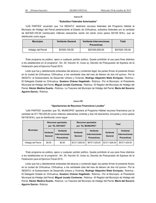 48 (Primera Sección) DIARIO OFICIAL Miércoles 28 de octubre de 2015
Anexo II
“Subsidios Federales Autorizados”
“LAS PARTES” acuerdan que “LA SEDATU” destinará recursos federales del Programa Hábitat al
Municipio de Hidalgo del Parral perteneciente al Estado de Chihuahua, subsidios federales por la cantidad
de $24’620,105.00 (veinticuatro millones seiscientos veinte mil ciento cinco pesos 00/100 M.N.), que se
distribuirán como sigue:
Municipio Vertiente General Vertiente Intervenciones
Preventivas
Total
Hidalgo del Parral $4’620,105.00 $20’000,000.00 $24’620,105.00
“Este programa es público, ajeno a cualquier partido político. Queda prohibido el uso para fines distintos
a los establecidos en el programa”. Art. 29, fracción III, inciso a), Decreto de Presupuesto de Egresos de la
Federación para el Ejercicio Fiscal 2015.
Leído que fue y debidamente enteradas del alcance y contenido legal, las partes firman el presente Anexo
en la ciudad de Chihuahua, Chihuahua, a los veintisiete días del mes de febrero de dos mil quince.- Por la
SEDATU: el Subsecretario de Desarrollo Urbano y Vivienda, Rodrigo Alejandro Nieto Enríquez.- Rúbrica.-
El Delegado Estatal en Chihuahua, Gustavo Chávez Hagelsieb.- Rúbrica.- Por el Municipio: el Presidente
Municipal de Hidalgo del Parral, Miguel Jurado Contreras.- Rúbrica.- El Regidor del Municipio de Hidalgo del
Parral, Héctor Medina Duarte.- Rúbrica.- La Tesorera del Municipio de Hidalgo del Parral, María del Socorro
Aguirre García.- Rúbrica.
Anexo III
“Aportaciones de Recursos Financieros Locales”
“LAS PARTES” acuerdan que “EL MUNICIPIO” aportará al Programa Hábitat recursos financieros por la
cantidad de $11’783,255.00 (once millones setecientos ochenta y tres mil doscientos cincuenta y cinco pesos
00/100 M.N.), que se distribuirán como sigue:
Municipio
Recursos aportados
por “EL ESTADO”
Recursos aportados
por “EL MUNICIPIO”
Total
Vertiente
General
Vertiente
Intervenciones
Preventivas
Vertiente
General
Vertiente
Intervenciones
Preventivas
Vertiente
General
Vertiente
Intervenciones
Preventivas
Hidalgo del Parral $0.00 $0.00 $3’211,826.00 $8’571,429.00 $3’211,826.00 $8’571,429.00
“Este programa es público, ajeno a cualquier partido político. Queda prohibido el uso para fines distintos
a los establecidos en el programa”. Art. 29, fracción III, inciso a), Decreto de Presupuesto de Egresos de la
Federación para el Ejercicio Fiscal 2015.
Leído que fue y debidamente enteradas del alcance y contenido legal, las partes firman el presente Anexo
en la ciudad de Chihuahua, Chihuahua, a los veintisiete días del mes de febrero de dos mil quince.- Por la
SEDATU: el Subsecretario de Desarrollo Urbano y Vivienda, Rodrigo Alejandro Nieto Enríquez.- Rúbrica.-
El Delegado Estatal en Chihuahua, Gustavo Chávez Hagelsieb.- Rúbrica.- Por el Municipio: el Presidente
Municipal de Hidalgo del Parral, Miguel Jurado Contreras.- Rúbrica.- El Regidor del Municipio de Hidalgo del
Parral, Héctor Medina Duarte.- Rúbrica.- La Tesorera del Municipio de Hidalgo del Parral, María del Socorro
Aguirre García.- Rúbrica.
 
