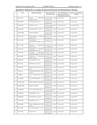Miércoles 28 de octubre de 2015 DIARIO OFICIAL (Primera Sección) 5
Apartado B.- Notificación en la página de Internet del Servicio de Administración Tributaria
R.F.C. Nombre del Contribuyente Número y fecha de oficio
Global de presunción
Fecha de notificación en la
página de Internet del Servicio
de Administración Tributaria
Fecha en que surtió efectos la
notificación
1 AMD1107273J5 ASFALTOS Y MODIFICADOS
DELGADO, S.A. DE C.V.
500-05-2015-13023 de fecha
30 de abril de 2015
4 de mayo de 2015 6 de mayo de 2015
2 AME101208TRA ALTALE DE MÉXICO, S.A. DE C.V. 500-05-2015-18173 de fecha
29 de mayo de 2015
1 de junio de 2015 2 de junio de 2015
3 BAS100127RZA BASALDRE, S.A. DE C.V. 500-05-2014-39046 de fecha 1
de diciembre de 2014
1 de diciembre de 2014 2 de diciembre de 2014
4 BRA1007197MA BLUE RIVER APPAREL, S.A. DE C.V. 500-05-2015-18173 de fecha
29 de mayo de 2015
1 de junio de 2015 2 de junio de 2015
5 CAVM7501226VA CASTRO VELEZ MARTHA 500-05-2014-16093 de fecha
30 de abril de 2014
2 de mayo de 2014 6 de mayo de 2014
6 CMM111027E75 COMERCIALIZADORA Y MARKETING
MAJA, S.A. DE C.V.
500-05-2015-18173 de fecha
29 de mayo de 2015
1 de junio de 2015 2 de junio de 2015
7 CMU110727LX3 CONSTRUCCIONES Y
MODIFICACIONES ULBATRAK, S.A. DE
C.V.
500-05-2015-10122 de fecha
31 de marzo de 2015
1 de abril de 2015 6 de abril de 2015
8 DCG1111182Z4 DESARROLLO Y CONSTRUCCIÓN,
G30, S.A. DE C.V.
500-05-2015-10122 de fecha
31 de marzo de 2015
1 de abril de 2015 6 de abril de 2015
9 DPB1011223Z1 DISTRIBUIDORA DE PRODUCTOS
BOULDER ROCK, S.A. DE C.V.
500-05-2014-16199 de fecha
30 de mayo de 2014
2 de junio de 2014 3 de junio de 2014
10 DRE1101285M1 DIVERSIONES Y RECREACIONES
ESPECIALES DE MÉXICO, S.A. DE C.V.
500-05-2015-10122 de fecha
31 de marzo de 2015
1 de abril de 2015 6 de abril de 2015
11 FPM1103292G1 FORMULACIÓN DE PRODUCTOS
MILENIO, S.A. DE C.V.
500-05-2015-10122 de fecha
31 de marzo de 2015
1 de abril de 2015 6 de abril de 2015
12 GPA000715TC3 GRUPO PAUSAN, S.A. DE C.V. 500-05-2015-18173 de fecha
29 de mayo de 2015
1 de junio de 2015 2 de junio de 2015
13 GRE111110I43 GRUPO RED-LOF, S.A. DE C.V. 500-05-2015-13023 de fecha
30 de abril de 2015
4 de mayo de 2015 6 de mayo de 2015
14 ICP120601SK6 INDUSTRIA CURTIDORA PIECU, S.A.
DE C.V.
500-05-2015-13023 de fecha
30 de abril de 2015
4 de mayo de 2015 6 de mayo de 2015
15 IGL100715HL2 INTERRECONSTRUCCIONES GLOBAL,
S.A. DE C.V.
500-05-2014-16199 de fecha
30 de mayo de 2014
2 de junio de 2014 3 de junio de 2014
16 ISL1008266Z1 IDEAS Y SOLUCIONES L&R, S.A. DE
C.V.
500-05-2015-18173 de fecha
29 de mayo de 2015
1 de junio de 2015 2 de junio de 2015
17 KGE111205589 KYA GRUPO EMPRESARIAL, S.A. DE
C.V.
500-05-2015-10122 de fecha
31 de marzo de 2015
1 de abril de 2015 6 de abril de 2015
18 MOCE941012MF2 MORENO CLEMENTE ERICK ALBERTO 500-05-2014-16093 de fecha
30 de abril de 2014
2 de mayo de 2014 6 de mayo de 2014
19 OECM770604H86 ORTEGA CHINO MOISES 500-05-2014-16093 de fecha
30 de abril de 2014
2 de mayo de 2014 6 de mayo de 2014
20 PALA830829UB6 PACHECO LÓPEZ ANDRÉS JESÚS 500-05-2014-39046 de fecha 1
de diciembre de 2014
1 de diciembre de 2014 2 de diciembre de 2014
21 PLA120614GK4 PLASTIKISSIMO, S.A. DE C.V. 500-05-2014-16093 de fecha
30 de abril de 2014
2 de mayo de 2014 6 de mayo de 2014
22 PPA0603224Q2 PATAGONIA PACIFIC, S.A. DE C.V. 500-05-2015-18173 de fecha
29 de mayo de 2015
1 de junio de 2015 2 de junio de 2015
23 PRO121204CA7 PROMOCROM, S.A. DE C.V. 500-05-2015-18173 de fecha
29 de mayo de 2015
1 de junio de 2015 2 de junio de 2015
24 QEM1108104K8 QUÍMICA EMPRENDEDORA MÉXICO,
S.A. DE C.V.
500-05-2014-16199 de fecha
30 de mayo de 2014
2 de junio de 2014 3 de junio de 2014
25 TBU1105278F8 TEXTILES BULSALEGRE, S.A. DE C.V. 500-05-2015-13023 de fecha
30 de abril de 2015
4 de mayo de 2015 6 de mayo de 2015
26 TIM1110313GA TIMOS, S.A. DE C.V. 500-05-2015-18173 de fecha
29 de mayo de 2015
1 de junio de 2015 2 de junio de 2015
 