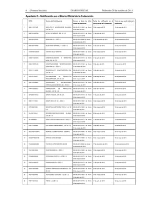 6 (Primera Sección) DIARIO OFICIAL Miércoles 28 de octubre de 2015
Apartado C.- Notificación en el Diario Oficial de la Federación
R.F.C. Nombre del Contribuyente Número y fecha de oficio
Global de presunción
Fecha de notificación en el
Diario Oficial de la Federación
Fecha en que surtió efectos la
notificación
1 AMD1107273J5 ASFALTOS Y MODIFICADOS DELGADO,
S.A. DE C.V.
500-05-2015-13023 de fecha
30 de abril de 2015
18 de mayo de 2015 19 de mayo de 2015
2 AME101208TRA ALTALE DE MÉXICO, S.A. DE C.V. 500-05-2015-18173 de fecha
29 de mayo de 2015
11 de junio de 2015 12 de junio de 2015
3 BAS100127RZA BASALDRE, S.A. DE C.V. 500-05-2014-39046 de fecha 1
de diciembre de 2014
17 de diciembre de 2014 18 de diciembre de 2014
4 BRA1007197MA BLUE RIVER APPAREL, S.A. DE C.V. 500-05-2015-18173 de fecha
29 de mayo de 2015
11 de junio de 2015 12 de junio de 2015
5 CAVM7501226VA CASTRO VELEZ MARTHA 500-05-2014-16093 de fecha
30 de abril de 2014
15 de mayo de 2014 16 de mayo de 2014
6 CMM111027E75 COMERCIALIZADORA Y MARKETING
MAJA, S.A. DE C.V.
500-05-2015-18173 de fecha
29 de mayo de 2015
11 de junio de 2015 12 de junio de 2015
7 CMU110727LX3 CONSTRUCCIONES Y MODIFICACIONES
ULBATRAK, S.A. DE C.V.
500-05-2015-10122 de fecha
31 de marzo de 2015
15 de abril de 2015 16 de abril de 2015
8 DCG1111182Z4 DESARROLLO Y CONSTRUCCIÓN, G30,
S.A. DE C.V.
500-05-2015-10122 de fecha
31 de marzo de 2015
15 de abril de 2015 16 de abril de 2015
9 DPB1011223Z1 DISTRIBUIDORA DE PRODUCTOS
BOULDER ROCK, S.A. DE C.V.
500-05-2014-16199 de fecha
30 de mayo de 2014
23 de junio de 2014 24 de junio de 2014
10 DRE1101285M1 DIVERSIONES Y RECREACIONES
ESPECIALES DE MÉXICO, S.A. DE C.V.
500-05-2015-10122 de fecha
31 de marzo de 2015
15 de abril de 2015 16 de abril de 2015
11 FPM1103292G1 FORMULACIÓN DE PRODUCTOS
MILENIO, S.A. DE C.V.
500-05-2015-10122 de fecha
31 de marzo de 2015
15 de abril de 2015 16 de abril de 2015
12 GPA000715TC3 GRUPO PAUSAN, S.A. DE C.V. 500-05-2015-18173 de fecha
29 de mayo de 2015
11 de junio de 2015 12 de junio de 2015
13 GRE111110I43 GRUPO RED-LOF, S.A. DE C.V. 500-05-2015-13023 de fecha
30 de abril de 2015
18 de mayo de 2015 19 de mayo de 2015
14 ICP120601SK6 INDUSTRIA CURTIDORA PIECU, S.A. DE
C.V.
500-05-2015-13023 de fecha
30 de abril de 2015
18 de mayo de 2015 19 de mayo de 2015
15 IGL100715HL2 INTERRECONSTRUCCIONES GLOBAL,
S.A. DE C.V.
500-05-2014-16199 de fecha
30 de mayo de 2014
23 de junio de 2014 24 de junio de 2014
16 ISL1008266Z1 IDEAS Y SOLUCIONES L&R, S.A. DE C.V. 500-05-2015-18173 de fecha
29 de mayo de 2015
11 de junio de 2015 12 de junio de 2015
17 KGE111205589 KYA GRUPO EMPRESARIAL, S.A. DE C.V. 500-05-2015-10122 de fecha
31 de marzo de 2015
15 de abril de 2015 16 de abril de 2015
18 MOCE941012MF2 MORENO CLEMENTE ERICK ALBERTO 500-05-2014-16093 de fecha
30 de abril de 2014
15 de mayo de 2014 16 de mayo de 2014
19 OECM770604H86 ORTEGA CHINO MOISES 500-05-2014-16093 de fecha
30 de abril de 2014
15 de mayo de 2014 16 de mayo de 2014
20 PALA830829UB6 PACHECO LÓPEZ ANDRÉS JESÚS 500-05-2014-39046 de fecha 1
de diciembre de 2014
17 de diciembre de 2014 18 de diciembre de 2014
21 PLA120614GK4 PLASTIKISSIMO, S.A. DE C.V. 500-05-2014-16093 de fecha
30 de abril de 2014
15 de mayo de 2014 16 de mayo de 2014
22 PPA0603224Q2 PATAGONIA PACIFIC, S.A. DE C.V. 500-05-2015-18173 de fecha
29 de mayo de 2015
11 de junio de 2015 12 de junio de 2015
23 PRO121204CA7 PROMOCROM, S.A. DE C.V. 500-05-2015-18173 de fecha
29 de mayo de 2015
11 de junio de 2015 12 de junio de 2015
24 QEM1108104K8 QUÍMICA EMPRENDEDORA MÉXICO, S.A.
DE C.V.
500-05-2014-16199 de fecha
30 de mayo de 2014
23 de junio de 2014 24 de junio de 2014
25 TBU1105278F8 TEXTILES BULSALEGRE, S.A. DE C.V. 500-05-2015-13023 de fecha
30 de abril de 2015
18 de mayo de 2015 19 de mayo de 2015
26 TIM1110313GA TIMOS, S.A. DE C.V. 500-05-2015-18173 de fecha
29 de mayo de 2015
11 de junio de 2015 12 de junio de 2015
 