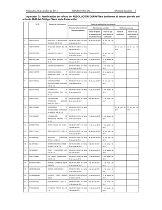Miércoles 28 de octubre de 2015 DIARIO OFICIAL (Primera Sección) 7
Apartado D.- Notificación del oficio de RESOLUCIÓN DEFINITIVA conforme al tercer párrafo del
artículo 69-B del Código Fiscal de la Federación.
R.F.C. Nombre del Contribuyente Medio de notificación al contribuyente
Número y fecha de oficio de
resolución definitiva
Estrados de la autoridad Notificación personal
Fecha de fijación
en los estrados de
la Autoridad Fiscal
Fecha en que
surtió efectos la
notificación
Fecha de
notificación
Fecha en que
surtió efectos la
notificación
1 AMD1107273J5 ASFALTOS Y MODIFICADOS
DELGADO, S.A. DE C.V.
500-05-2015-18321 de fecha
16 de junio de 2015
30 de junio de 2015 23 de julio de
2015
2 AME101208TRA ALTALE DE MÉXICO, S.A. DE
C.V.
500-05-2015-23919 de fecha
8 de julio de 2015
22 de julio de
2015
23 de julio de
2015
3 BAS100127RZA BASALDRE, S.A. DE C.V. 500-05-2015-8049 de fecha
25 de marzo de 2015
7 de julio de 2015 30 de julio de
2015
4 BRA1007197MA BLUE RIVER APPAREL, S.A.
DE C.V.
500-05-2015-23913 de fecha
8 de julio de 2015
21 de julio de 2015 13 de agosto de
2015
5 CAVM7501226VA CASTRO VELEZ MARTHA 500-05-2015-8093 de fecha
23 de marzo de 2015
8 de abril de 2015 4 de mayo de
2015
6 CMM111027E75 COMERCIALIZADORA Y
MARKETING MAJA, S.A. DE
C.V.
500-05-2015-22249 de fecha
6 de julio de 2015
20 de julio de 2015 12 de agosto de
2015
7 CMU110727LX3 CONSTRUCCIONES Y
MODIFICACIONES ULBATRAK,
S.A. DE C.V.
500-05-2015-18144 de fecha
19 de mayo de 2015
30 de junio de 2015 23 de julio de
2015
8 DCG1111182Z4 DESARROLLO Y
CONSTRUCCIÓN, G30, S.A.
DE C.V.
500-05-2015-18167 de fecha
25 de mayo de 2015
14 de julio de 2015 6 de agosto de
2015
9 DPB1011223Z1 DISTRIBUIDORA DE
PRODUCTOS BOULDER
ROCK, S.A. DE C.V.
500-05-2015-8090 de fecha
26 de marzo de 2015
8 de abril de 2015 4 de mayo de
2015
10 DRE1101285M1 DIVERSIONES Y
RECREACIONES ESPECIALES
DE MÉXICO, S.A. DE C.V.
500-05-2015-18318 de fecha
17 de junio de 2015
22 de julio de
2015
23 de julio de
2015
11 FPM1103292G1 FORMULACIÓN DE
PRODUCTOS MILENIO, S.A.
DE C.V.
500-05-2015-18139 de fecha
19 de mayo de 2015
13 de julio de 2015 5 de agosto de
2015
12 GPA000715TC3 GRUPO PAUSAN, S.A. DE C.V. 500-05-2015-23911 de fecha
7 de julio de 2015
14 de julio de 2015 6 de agosto de
2015
13 GRE111110I43 GRUPO RED-LOF, S.A. DE C.V. 500-05-2015-22261 de fecha
22 de junio de 2015
30 de junio de 2015 23 de julio de
2015
14 ICP120601SK6 INDUSTRIA CURTIDORA
PIECU, S.A. DE C.V.
500-05-2015-18357 de fecha
22 de junio de 2015
30 de junio de 2015 23 de julio de
2015
15 IGL100715HL2 INTERRECONSTRUCCIONES
GLOBAL, S.A. DE C.V.
500-05-2015-8088 de fecha
26 de marzo de 2015
8 de abril de 2015 4 de mayo de
2015
16 ISL1008266Z1 IDEAS Y SOLUCIONES L&R,
S.A. DE C.V.
500-05-2015-22250 de fecha
8 de julio de 2015
20 de julio de 2015 12 de agosto de
2015
17 KGE111205589 KYA GRUPO EMPRESARIAL,
S.A. DE C.V.
500-05-2015-18168 de fecha
25 de mayo de 2015
13 de julio de 2015 5 de agosto de
2015
18 MOCE941012MF2 MORENO CLEMENTE ERICK
ALBERTO
500-05-2015-8094 de fecha
23 de marzo de 2015
8 de abril de 2015 4 de mayo de
2015
19 OECM770604H86 ORTEGA CHINO MOISES 500-05-2015-8092 de fecha
23 de marzo de 2015
8 de abril de 2015 4 de mayo de
2015
20 PALA830829UB6 PACHECO LÓPEZ ANDRÉS
JESÚS
500-05-2015-1403 de fecha 9
de febrero de 2015
21 de julio de 2015 13 de agosto de
2015
21 PLA120614GK4 PLASTIKISSIMO, S.A. DE C.V. 500-05-2015-8091 de fecha
23 de marzo de 2015
8 de abril de 2015 4 de mayo de
2015
22 PPA0603224Q2 PATAGONIA PACIFIC, S.A. DE
C.V.
500-05-2015-22251 de fecha
7 de julio de 2015
14 de julio de 2015 6 de agosto de
2015
 