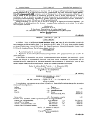 78 (Primera Sección) DIARIO OFICIAL Miércoles 28 de octubre de 2015
Por lo anterior; y con fundamento en el artículo 194 de la Ley de la Propiedad Industrial, este Instituto
notifica la existencia, de la solicitud que nos ocupa, concediéndole a la parte demandada ISAAC SIDAUY
HALABE; el plazo de UN MES, contado a partir del día siguiente en el que aparezca esta publicación, para
que se entere de los documentos y constancias en que se funda la acción instaurada en su contra y
manifieste a lo que su derecho convenga, apercibido de que de no dar contestación a la misma, una vez
transcurrido el término señalado, este Instituto emitirá la resolución administrativa que proceda, de acuerdo a
lo establecido por el artículo 199 de la Ley de la Propiedad Industrial.
Para su publicación, por una sola vez, en uno de los periódicos de mayor circulación en la República y en
el Diario Oficial de la Federación, en los términos y para los efectos establecidos en el artículo 194 de la Ley
de la Propiedad Industrial.
Atentamente
6 de agosto de 2015
El Coordinador Departamental de Inteligencia y Vínculo
con Autoridades Federales de las Entidades Federativas y Municipales.
Mariano González Franco
Rúbrica.
(R.- 421303)
INMOBILIARIA GOAO, S.A. DE C.V.
CONVOCATORIA
Se convoca a todos los accionistas de INMOBILIARIA GOAO, S.A. DE C.V., a una Asamblea Ordinaria de
Accionistas que tendrá verificativo el día 17 de Noviembre de 2015, a las 10:30 horas, en el domicilio ubicado
en General Pedro Anaya número 109, Colonia San Diego Churubusco, Delegación Coyoacán, Código Postal
04120, en la ciudad de México, Distrito Federal, bajo el siguiente:
ORDEN DEL DIA
I. Aumento de capital de la sociedad.
II. Aprobación de los Estados Financieros correspondientes a los ejercicios sociales por los años de
2012, 2013 y 2014.
Se recuerda a los accionistas que podrán hacerse representar en la Asamblea por mandatario, a quien
bastará que otorguen su representación, mediante carta poder simple. Se informa a los accionistas que los
informes necesarios para ejercitar el voto en la Asamblea, se encuentran a su disposición a partir de esta
fecha y hasta el día en que tenga verificativo la misma, para los efectos legales conducentes.
Ciudad de México, Distrito Federal, a 19 de Octubre del 2015.
Presidente del Consejo de Administración
Jorge Alberto González Volcán
Rúbrica.
(R.- 421302)
CORPORACION LOPRE, S.A. DE C.V.
EN LIQUIDACION
BALANCE FINAL DE LIQUIDACIÓN AL 23 DE OCTUBRE DE 2015
(cifras en pesos)
En cumplimiento a lo dispuesto en el artículo 247 de la Ley General de Sociedades Mercantiles, se publica
el balance final de liquidación.
Activo Pasivo
Circulante 0.00 Suma pasivo 0.00
Fijo 0.00 Capital contable
Diferido 0.00 Social 50,000.00
Resultado de Ej. Ants. (50,000.00
_________
Suma activo 0.00 Suma pasivo y capital 0.00
El capital social absorbe la pérdida según corresponde de la siguiente forma:
Eva del Pilar Hernández León 3,750 acciones 75% $37,500.00
Andrea Mármol Salazar 600 acciones 12% $ 6,000.00
Tiburcio Leoncio Hernández León 400 acciones 8% $ 4,000.00
Francisco Antonio Vallarta Morales 250 acciones 5% $ 2,500.00
México, D.F., Octubre 23 del 2015
Liquidador:
Eva del Pilar Hernández León
Rúbrica.
(R.- 421258)
 
