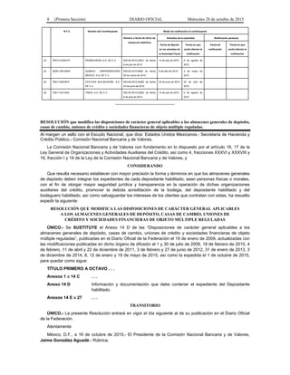 8 (Primera Sección) DIARIO OFICIAL Miércoles 28 de octubre de 2015
R.F.C. Nombre del Contribuyente Medio de notificación al contribuyente
Número y fecha de oficio de
resolución definitiva
Estrados de la autoridad Notificación personal
Fecha de fijación
en los estrados de
la Autoridad Fiscal
Fecha en que
surtió efectos la
notificación
Fecha de
notificación
Fecha en que
surtió efectos la
notificación
23 PRO121204CA7 PROMOCROM, S.A. DE C.V. 500-05-2015-23921 de fecha
8 de julio de 2015
14 de julio de 2015 6 de agosto de
2015
24 QEM1108104K8 QUÍMICA EMPRENDEDORA
MÉXICO, S.A. DE C.V.
500-05-2015-8089 de fecha
26 de marzo de 2015
8 de abril de 2015 4 de mayo de
2015
25 TBU1105278F8 TEXTILES BULSALEGRE, S.A.
DE C.V.
500-05-2015-22262 de fecha
23 de junio de 2015
30 de junio de 2015 23 de julio de
2015
26 TIM1110313GA TIMOS, S.A. DE C.V. 500-05-2015-23922 de fecha
8 de julio de 2015
14 de julio de 2015 6 de agosto de
2015
_________________________
RESOLUCIÓN que modifica las disposiciones de carácter general aplicables a los almacenes generales de depósito,
casas de cambio, uniones de crédito y sociedades financieras de objeto múltiple reguladas.
Al margen un sello con el Escudo Nacional, que dice: Estados Unidos Mexicanos.- Secretaría de Hacienda y
Crédito Público.- Comisión Nacional Bancaria y de Valores.
La Comisión Nacional Bancaria y de Valores con fundamento en lo dispuesto por el artículo 16, 17 de la
Ley General de Organizaciones y Actividades Auxiliares del Crédito, así como 4, fracciones XXXVI y XXXVIII y
16, fracción I y 19 de la Ley de la Comisión Nacional Bancaria y de Valores, y
CONSIDERANDO
Que resulta necesario establecer con mayor precisión la forma y términos en que los almacenes generales
de depósito deben integrar los expedientes de cada depositante habilitado, sean personas físicas o morales,
con el fin de otorgar mayor seguridad jurídica y transparencia en la operación de dichas organizaciones
auxiliares del crédito, promover la debida acreditación de la bodega, del depositante habilitado y del
bodeguero habilitado, así como salvaguardar los intereses de los clientes que contratan con estas, ha resuelto
expedir la siguiente:
RESOLUCIÓN QUE MODIFICA LAS DISPOSICIONES DE CARÁCTER GENERAL APLICABLES
A LOS ALMACENES GENERALES DE DEPÓSITO, CASAS DE CAMBIO, UNIONES DE
CRÉDITO Y SOCIEDADES FINANCIERAS DE OBJETO MÚLTIPLE REGULADAS
ÚNICO.- Se SUSTITUYE el Anexo 14 D de las “Disposiciones de carácter general aplicables a los
almacenes generales de depósito, casas de cambio, uniones de crédito y sociedades financieras de objeto
múltiple reguladas”, publicadas en el Diario Oficial de la Federación el 19 de enero de 2009, actualizadas con
las modificaciones publicadas en dicho órgano de difusión el 1 y 30 de julio de 2009, 18 de febrero de 2010, 4
de febrero, 11 de abril y 22 de diciembre de 2011, 3 de febrero y 27 de junio de 2012, 31 de enero de 2013, 3
de diciembre de 2014, 8, 12 de enero y 19 de mayo de 2015, así como la expedida el 1 de octubre de 2015,
para quedar como sigue:
TÍTULO PRIMERO A OCTAVO . . .
Anexos 1 a 14 C . . .
Anexo 14 D Información y documentación que debe contener el expediente del Depositante
habilitado.
Anexos 14 E a 27 . . .
TRANSITORIO
ÚNICO.- La presente Resolución entrará en vigor el día siguiente al de su publicación en el Diario Oficial
de la Federación.
Atentamente
México, D.F., a 16 de octubre de 2015.- El Presidente de la Comisión Nacional Bancaria y de Valores,
Jaime González Aguadé.- Rúbrica.
 
