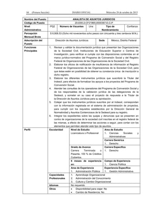 84 (Primera Sección) DIARIO OFICIAL Miércoles 28 de octubre de 2015
Nombre del Puesto ANALISTA DE ASUNTOS JURIDICOS
Código de Puesto 20-D00-2-CF21865-0000367-E-C-P
Nivel
Administrativo
PQ2 Número de Vacantes Una Tipo de
Nombramiento
Confianza
Percepción
Mensual Bruta
$ 8,908.53 (Ocho mil novecientos ocho pesos con cincuenta y tres centavos M.N.)
Adscripción del
Puesto
Dirección de Asuntos Jurídicos Sede México, Distrito Federal
Funciones
Principales
1. Revisar y validar la documentación jurídica que presentan las Organizaciones
de la Sociedad Civil, Instituciones de Educación Superior o Centros de
Investigación, para verificar si cumple con las disposiciones contenidas en el
marco jurídico-normativo del Programa de Coinversión Social y del Registro
Federal de Organizaciones de las Organizaciones de la Sociedad Civil.
2. Elaborar los oficios de notificación de insuficiencia de información al Registro
Federal de Organizaciones de las Organizaciones de la Sociedad Civil, para
que éstas estén en posibilidad de obtener su constancia única de inscripción a
dicho registro.
3. Elaborar los diferentes instrumentos jurídicos que suscribirá la Titular del
Indesol, para efectos de formalizar los apoyos a los proyectos del Programa de
Coinversión Social.
4. Atender las consultas de los operadores del Programa de Coinversión Social y
de los responsables de la validación jurídica de las delegaciones de la
Sedesol, y someter en su caso el proyecto de respuesta a la Titular de
la Dirección de Asuntos Jurídicos para su aprobación.
5. Cotejar que los instrumentos jurídicos suscritos por el Indesol, correspondan
con la información registrada en el sistema de administración de proyectos,
para cumplir con los requisitos establecidos por la Dirección General de
Normatividad y Asuntos Contenciosos de la Sedesol para su registro.
6. Integrar los expedientes sobre las quejas y denuncias que se presenten en
contra de organizaciones de la sociedad civil inscritas en el registro federal de
las mismas, a efecto de determinar las acciones a seguir, para contar con los
elementos que permitan atender este tipo de asuntos.
Perfil Escolaridad Nivel de Estudio
Licenciatura o Profesional
Area de Estudio
1. Ciencias Sociales y
Administrativas
Carrera Genérica
1. Derecho
Grado de Avance
Carrera Terminada o
Pasante, 100 % de Créditos
Cubiertos.
Carrera Específica
1. Derecho
6 meses de experiencia
en:
Campo de Experiencia
1. Ciencia Política
Area de Experiencia
1. Administración Pública
Experiencia Específica
1. Gestión Administrativa
Capacidades
Profesionales
1. Aprendizaje Organizacional
2. Administración del Conocimiento
3. Cultura y Cambio Organizacional
Idiomas No requerido
Otros • Disponibilidad para viajar: No
• Cambio de Residencia: No
 