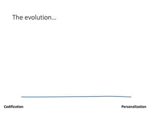 The evolution…
Codification Personalization
 