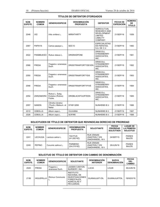 10 (Primera Sección) DIARIO OFICIAL Viernes 28 de octubre de 2016
TÍTULOS DE OBTENTOR OTORGADOS
NÚM.
EXPDTE.
NOMBRE
COMÚN
GÉNERO/ESPECIE
DENOMINACIÓN
PROPUESTA
OBTENTOR
FECHA DE
EXPEDICIÓN
NÚMERO
DE
TITULO
2048 VID Vitis vinifera L. ARRATHIRTY
AGRICULTUAL
RESEARCH AND
DEVELOPMENT
LIMITED
LIABILITY
COMPANY.
21/SEP/16 1559
2067 PAPAYA Carica papaya L. SDC10
ESPECIALISTAS
EN PAPAYAS,
S.A. DE C.V.
21/SEP/16 1560
2022 FRAMBUESO Rubus idaeus L. DRISRASPONE
DRISCOLL
STRAWBERRY
ASSOCIATES,
INC.
21/SEP/16 1561
2066 FRESA
Fragaria x ananassa
Duch.
DRISSTRAWFORTYSEVEN
DRISCOLL
STRAWBERRY
ASSOCIATES,
INC.
21/SEP/16 1562
2055 FRESA
Fragaria x ananassa
Duch.
DRISSTRAWFORTYSIX
DRISCOLL
STRAWBERRY
ASSOCIATES,
INC.
21/SEP/16 1563
2056 FRESA
Fragaria x ananassa
Duch.
DRISSTRAWFORTYFIVE
DRISCOLL
STRAWBERRY
ASSOCIATES,
INC.
21/SEP/16 1564
2054 ZARZAMORA
Rubus L. Subg.
Eubatus (Rubus)
Focke.
DRISBLACKFOURTEEN
DRISCOLL
STRAWBERRY
ASSOCIATES,
INC.
21/SEP/16 1565
2057 SANDÍA
Citrullus lanatus
(Thunb.) Matsum. et
Nakai
STAR GEM NUNHEMS B.V. 21/SEP/16 1566
2010 CEBOLLA Allium cepa L. VULKANA NUNHEMS B.V. 21/SEP/16 1567
2026 CEBOLLA Allium cepa L. SOFIRE NUNHEMS B.V. 21/SEP/16 1568
SOLICITUDES DE TÍTULO DE OBTENTOR QUE REIVINDICAN DERECHO DE PRIORIDAD
NÚM.
EXPDTE.
NOMBRE
COMÚN
GÉNERO/ESPECIE
DENOMINACIÓN
PROPUESTA
SOLICITANTE
FECHA
PRIORIDAD
SOLICITADA
LUGAR DE
LA PRIMERA
SOLICITUD
2241 LECHUGA Lactuca sativa L.
TACITUS
(41-200 RZ)
RIJK ZWAAN
ZAADTEELT EN
ZAADHANDEL, B.V.
24/SEP/15
PAÍSES
BAJOS
2240 PEPINO Cucumis sativus L.
PARMENO
(24-219 RZ)
RIJK ZWAAN
ZAADTEELT EN
ZAADHANDEL, B.V.
29/JUN/16
PAISES
BAJOS
SOLICITUD DE TÍTULO DE OBTENTOR CON CAMBIO DE DENOMINACIÓN
NÚM.
EXPDTE.
NOMBRE
COMÚN
GÉNERO/ESPECIE SOLICITANTE
DENOMINACIÓN
ANTERIOR
NUEVA
DENOMINACIÓN
FECHA
DEL
CAMBIO
2020 FRESA
Fragaria x
ananassa Duch.
LASSEN CANYON
NURSERY, INC.
LUCIA LOUIE 30/JUN/16
2136 HIGUERILLA
Ricinus Communis
L.
INSTITUTO
NACIONAL DE
INVESTIGACIONES
FORESTALES,
AGRÍCOLAS Y
PECUARIAS.
GUANAJUAT-OIL GUANAJUATOIL 18/AGO/16
_____________________________
 