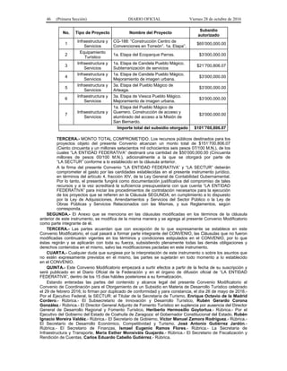 46 (Primera Sección) DIARIO OFICIAL Viernes 28 de octubre de 2016
No. Tipo de Proyecto Nombre del Proyecto
Subsidio
autorizado
1
Infraestructura y
Servicios
CG-188: “Construcción Centro de
Convenciones en Torreón”. 1a. Etapa”.
$65’000,000.00
2
Equipamiento
Turístico
1a. Etapa del Ecoparque Parras. $3’000,000.00
3
Infraestructura y
Servicios
1a. Etapa de Candela Pueblo Mágico.
Subterranización de servicios
$21’700,806.07
4
Infraestructura y
Servicios
1a. Etapa de Candela Pueblo Mágico.
Mejoramiento de imagen urbana.
$3’000,000.00
5
Infraestructura y
Servicios
3a. Etapa del Pueblo Mágico de
Arteaga.
$3’000,000.00
6
Infraestructura y
Servicios
3a. Etapa de Viesca Pueblo Mágico.
Mejoramiento de imagen urbana.
$3’000,000.00
7
Infraestructura y
Servicios
1a. Etapa del Pueblo Mágico de
Guerrero. Construcción de acceso y
alumbrado del acceso a la Misión de
San Bernardo.
$3’000,000.00
Importe total del subsidio otorgado $101’700,806.07
TERCERA.- MONTO TOTAL COMPROMETIDO. Los recursos públicos destinados para los
proyectos objeto del presente Convenio alcanzan un monto total de $151’700,806.07
(Ciento cincuenta y un millones setecientos mil ochocientos seis pesos 07/100 M.N.), de los
cuales “LA ENTIDAD FEDERATIVA” destinará una cantidad de $50’000,000.00 (Cincuenta
millones de pesos 00/100 M.N.), adicionalmente a la que se otorgará por parte de
“LA SECTUR” conforme a lo establecido en la cláusula anterior.
A la firma del presente Convenio “LA ENTIDAD FEDERATIVA” y “LA SECTUR” deberán
comprometer el gasto por las cantidades establecidas en el presente instrumento jurídico,
en términos del artículo 4, fracción XIV, de la Ley General de Contabilidad Gubernamental.
Por lo tanto, el presente fungirá como documentación justificativa del compromiso de tales
recursos y a la vez acreditará la suficiencia presupuestaria con que cuenta “LA ENTIDAD
FEDERATIVA” para iniciar los procedimientos de contratación necesarios para la ejecución
de los proyectos que se refieren en la Cláusula SEGUNDA; en cumplimiento a lo dispuesto
por la Ley de Adquisiciones, Arrendamientos y Servicios del Sector Público o la Ley de
Obras Públicas y Servicios Relacionados con las Mismas, y sus Reglamentos, según
corresponda.
SEGUNDA.- El Anexo que se menciona en las cláusulas modificadas en los términos de la cláusula
anterior de este instrumento, se modifica de la misma manera y se agrega al presente Convenio Modificatorio
como parte integrante de él.
TERCERA.- Las partes acuerdan que con excepción de lo que expresamente se establece en este
Convenio Modificatorio, el cual pasará a formar parte integrante del CONVENIO, las Cláusulas que no fueron
modificadas continuarán vigentes en los términos y condiciones estipulados en el CONVENIO, por lo que
éstas regirán y se aplicarán con toda su fuerza, subsistiendo plenamente todas las demás obligaciones y
derechos contenidos en el mismo, salvo las modificaciones pactadas en este instrumento.
CUARTA.- Cualquier duda que surgiese por la interpretación de este instrumento o sobre los asuntos que
no estén expresamente previstos en el mismo, las partes se sujetarán en todo momento a lo establecido
en el CONVENIO.
QUINTA.- Este Convenio Modificatorio empezará a surtir efectos a partir de la fecha de su suscripción y
será publicado en el Diario Oficial de la Federación y en el órgano de difusión oficial de “LA ENTIDAD
FEDERATIVA”, dentro de los 15 días hábiles posteriores a su formalización.
Estando enteradas las partes del contenido y alcance legal del presente Convenio Modificatorio al
Convenio de Coordinación para el Otorgamiento de un Subsidio en Materia de Desarrollo Turístico celebrado
el 29 de febrero 2016; lo firman por duplicado de conformidad y para constancia, el día 26 de mayo de 2016.-
Por el Ejecutivo Federal, la SECTUR: el Titular de la Secretaría de Turismo, Enrique Octavio de la Madrid
Cordero.- Rúbrica.- El Subsecretario de Innovación y Desarrollo Turístico, Rubén Gerardo Corona
González.- Rúbrica.- El Director General Adjunto de Fomento Turístico en suplencia por ausencia del Director
General de Desarrollo Regional y Fomento Turístico, Heriberto Hermosillo Goytortua.- Rúbrica.- Por el
Ejecutivo del Gobierno del Estado de Coahuila de Zaragoza: el Gobernador Constitucional del Estado, Rubén
Ignacio Moreira Valdéz.- Rúbrica.- El Secretario de Gobierno, Víctor Manuel Zamora Rodríguez.- Rúbrica.-
El Secretario de Desarrollo Económico, Competitividad y Turismo, José Antonio Gutiérrez Jardón.-
Rúbrica.- El Secretario de Finanzas, Ismael Eugenio Ramos Flores.- Rúbrica.- La Secretaria de
Infraestructura y Transporte, María Esther Monsiváis Guajardo.- Rúbrica.- El Secretario de Fiscalización y
Rendición de Cuentas, Carlos Eduardo Cabello Gutiérrez.- Rúbrica.
 