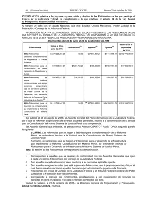 60 (Primera Sección) DIARIO OFICIAL Viernes 28 de octubre de 2016
INFORMACIÓN relativa a los ingresos, egresos, saldos y destino de los Fideicomisos en los que participa el
Consejo de la Judicatura Federal, en cumplimiento a lo que establece el artículo 12 de la Ley Federal
de Presupuesto y Responsabilidad Hacendaria.
Al margen un sello con el Escudo Nacional, que dice: Estados Unidos Mexicanos.- Poder Judicial de la
Federación.- Consejo de la Judicatura Federal.
INFORMACIÓN RELATIVA A LOS INGRESOS, EGRESOS, SALDOS Y DESTINO DE LOS FIDEICOMISOS EN LOS
QUE PARTICIPA EL CONSEJO DE LA JUDICATURA FEDERAL, EN CUMPLIMIENTO A LO QUE ESTABLECE EL
ARTÍCULO 12 DE LA LEY FEDERAL DE PRESUPUESTO Y RESPONSABILIDAD HACENDARIA.
Movimientos del 30 de junio al 30 de septiembre de 2016
Fideicomisos
Saldos al 30 de
junio de 2016
Aportaciones
(1)
Ingresos
(2)
Egresos
(3)
Saldos al 30 de
septiembre
de 2016
80692-Fideicomiso
pensiones complementarias
de Magistrados y Jueces
Jubilados.
$3,079’223,254.29 $0.00 $27’673,861.24 $4’117,758.44 $3,102’779,357.09
80693-Fideicomiso para el
mantenimiento de casas
habitación de Magistrados y
Jueces.
$19’005,944.67 $4’291,753.24 $199,266.69 $5’667,184.50 $17’829,780.10
80694-Fideicomiso de
apoyos médicos
complementarios y de apoyo
económico extraordinario
para los servidores públicos
del Poder Judicial de la
Federación, con excepción
de los de la Suprema Corte
de Justicia de la Nación.
(4)
$50’430,872.95 $36,200.00 $566,953.45 $269,567.30 $50’764,459.10
80695-Fideicomiso para el
desarrollo de infraestructura
que implementa la Reforma
Constitucional en Materia
Penal.*
$2,115’709,547.03 $0.00 (5)
$27’603,382.03 $224’208,131.76 $1,919’104,797.30
*Se publicó el 25 de agosto de 2016, el Acuerdo General del Pleno del Consejo de la Judicatura Federal,
por el que se reforman disposiciones de diversos acuerdos generales, relativo a la denominación de la Unidad
para la Consolidación del Nuevo Sistema de Justicia Penal y su competencia.
Del Acuerdo General que antecede, se precisa en su Artículo CUARTO TRANSITORIO, segundo párrafo
lo siguiente:
CUARTO. Las referencias que se hagan a la Unidad para la Implementación de la Reforma
Penal, se entenderán hechas a la Unidad para la Consolidación del Nuevo Sistema de
Justicia Penal.
Asimismo, las referencias que se hagan al Fideicomiso para el desarrollo de infraestructura
que implementa la Reforma Constitucional en Materia Penal, se entenderán hechas al
Fideicomiso para el Desarrollo de Infraestructura del Nuevo Sistema de Justicia Penal.
Nota: El destino de los Fideicomisos corresponden a su denominación.
_______________________
1. Corresponden a aquellas que se realizan de conformidad con los Acuerdos Generales que rigen
a cada uno de los Fideicomisos del Consejo de la Judicatura Federal.
2. Son aquellos considerados como tales, conforme a su normativa aplicable vigente.
3. Son aquellas erogaciones a las que está sujeto cada fideicomiso para la propia operación y fin por el
cual fueron creados, así como aquellos honorarios por administración pagados a la fiduciaria.
4. Fideicomiso en el cual el Consejo de la Judicatura Federal y el Tribunal Federal Electoral del Poder
Judicial de la Federación son fideicomitentes.
5. Corresponde a ingresos por rendimientos, penalizaciones y por recuperación de recursos no
ejercidos en obra en Apizaco, Tlaxcala e intereses generados por éste.
Ciudad de México, a 21 de octubre de 2016.- La Directora General de Programación y Presupuesto,
Liliana Hernández Ambriz.- Rúbrica.
 