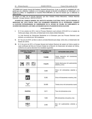 68 (Primera Sección) DIARIO OFICIAL Viernes 28 de octubre de 2016
ACUERDO del Consejo General del Instituto Nacional Electoral por el que se aprueba la modalidad del voto
postal para los colimenses residentes en el extranjero, durante la elección extraordinaria de Gobernador en el
Estado de Colima, en cumplimiento al Acuerdo INE/CG902/2015, así como los insumos que se utilizarán en
dicha elección.
Al margen un sello con el Escudo Nacional, que dice: Estados Unidos Mexicanos.- Instituto Nacional
Electoral.- Consejo General.- INE/CG1075/2015.
ACUERDO DEL CONSEJO GENERAL DEL INSTITUTO NACIONAL ELECTORAL POR EL QUE SE APRUEBA LA
MODALIDAD DEL VOTO POSTAL PARA LOS COLIMENSES RESIDENTES EN EL EXTRANJERO, DURANTE
LA ELECCIÓN EXTRAORDINARIA DE GOBERNADOR EN EL ESTADO DE COLIMA, EN CUMPLIMIENTO AL
ACUERDO INE/CG902/2015, ASÍ COMO LOS INSUMOS QUE SE UTILIZARÁN EN DICHA ELECCIÓN
ANTECEDENTES
I. El 14 de octubre de 2014, inició el Proceso Electoral Local ordinario 2014-2015 en el estado de
Colima para elegir, entre otros, al Gobernador de la citada entidad federativa.
La Lista Nominal de Colimenses Residentes en el Extranjero para ese Proceso Electoral Local
ordinario, se conformó por 168 ciudadanos.
II. El 7 de junio de 2015, se llevó a cabo la Jornada Electoral para elegir, entre otros, al Gobernador del
Estado de Colima.
III. El 12 de junio de 2015, el Consejo General del Instituto Electoral del estado de Colima expidió la
copia certificada del Acta de Cómputo Estatal de la Elección de Gobernador del estado de Colima,
conforme a la cual se obtuvieron los resultados siguientes:
PARTIDO POLÍTICO O
COALICIÓN
VOTACIÓN CON
NÚMERO
VOTACIÓN CON LETRA
118,988
Ciento dieciocho mil novecientos
ochenta y ocho
119,475
Ciento diecinueve mil cuatrocientos
setenta y cinco
5,866
Cinco mil ochocientos sesenta y
seis
5,292 Cinco mil doscientos noventa y dos
35,809 Treinta cinco mil ochocientos nueve
3,811 Tres mil ochocientos once
1,852 Mil ochocientos cincuenta y dos
2,482
Dos mil cuatrocientos ochenta y
dos
 