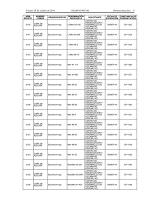 Viernes 28 de octubre de 2016 DIARIO OFICIAL (Primera Sección) 9
NÚM.
EXPDTE.
NOMBRE
COMÚN GÉNERO/ESPECIE DENOMINACIÓN
PROPUESTA SOLICITANTE FECHA DE
EXPEDICIÓN
CONSTANCIA DE
PRESENTACIÓN
2140 CAÑA DE
AZUCAR Saccharum spp. LGMex 92-156
CENTRO DE
INVESTIGACIÓN Y
DESARROLLO DE
LA CAÑA DE
AZÚCAR, A.C.
09/SEP/16 CP-1422
2141 CAÑA DE
AZUCAR Saccharum spp. LTMex 93-354
CENTRO DE
INVESTIGACIÓN Y
DESARROLLO DE
LA CAÑA DE
AZÚCAR, A.C.
09/SEP/16 CP-1423
2142 CAÑA DE
AZUCAR Saccharum spp. LTMex 94-2
CENTRO DE
INVESTIGACIÓN Y
DESARROLLO DE
LA CAÑA DE
AZÚCAR, A.C.
09/SEP/16 CP-1424
2143 CAÑA DE
AZUCAR Saccharum spp. LTMex 96-10
CENTRO DE
INVESTIGACIÓN Y
DESARROLLO DE
LA CAÑA DE
AZÚCAR, A.C.
09/SEP/16 CP-1425
2144 CAÑA DE
AZUCAR Saccharum spp. Mex 91-117
CENTRO DE
INVESTIGACIÓN Y
DESARROLLO DE
LA CAÑA DE
AZÚCAR, A.C.
09/SEP/16 CP-1426
2145 CAÑA DE
AZUCAR Saccharum spp. Mex 91-662
CENTRO DE
INVESTIGACIÓN Y
DESARROLLO DE
LA CAÑA DE
AZÚCAR, A.C.
09/SEP/16 CP-1427
2146 CAÑA DE
AZUCAR Saccharum spp. Mex 95-03
CENTRO DE
INVESTIGACIÓN Y
DESARROLLO DE
LA CAÑA DE
AZÚCAR, A.C.
09/SEP/16 CP-1428
2147 CAÑA DE
AZUCAR Saccharum spp. Mex 95-27
CENTRO DE
INVESTIGACIÓN Y
DESARROLLO DE
LA CAÑA DE
AZÚCAR, A.C.
09/SEP/16 CP-1429
2148 CAÑA DE
AZUCAR Saccharum spp. Mex 95-59
CENTRO DE
INVESTIGACIÓN Y
DESARROLLO DE
LA CAÑA DE
AZÚCAR, A.C.
09/SEP/16 CP-1430
2149 CAÑA DE
AZUCAR Saccharum spp. Mex 94-8
CENTRO DE
INVESTIGACIÓN Y
DESARROLLO DE
LA CAÑA DE
AZÚCAR, A.C.
09/SEP/16 CP-1431
2150 CAÑA DE
AZUCAR Saccharum spp. Mex 96-35
CENTRO DE
INVESTIGACIÓN Y
DESARROLLO DE
LA CAÑA DE
AZÚCAR, A.C.
09/SEP/16 CP-1432
2151 CAÑA DE
AZUCAR Saccharum spp. Mex 96-52
CENTRO DE
INVESTIGACIÓN Y
DESARROLLO DE
LA CAÑA DE
AZÚCAR, A.C.
09/SEP/16 CP-1433
2152 CAÑA DE
AZUCAR Saccharum spp. Mex 96-60
CENTRO DE
INVESTIGACIÓN Y
DESARROLLO DE
LA CAÑA DE
AZÚCAR, A.C.
09/SEP/16 CP-1434
2153 CAÑA DE
AZUCAR Saccharum spp. Mex 97-20
CENTRO DE
INVESTIGACIÓN Y
DESARROLLO DE
LA CAÑA DE
AZÚCAR, A.C.
09/SEP/16 CP-1435
2154 CAÑA DE
AZUCAR Saccharum spp. MotzMex 92-207
CENTRO DE
INVESTIGACIÓN Y
DESARROLLO DE
LA CAÑA DE
AZÚCAR, A.C.
09/SEP/16 CP-1436
2155 CAÑA DE
AZUCAR Saccharum spp. MotzMex 00-3461
CENTRO DE
INVESTIGACIÓN Y
DESARROLLO DE
LA CAÑA DE
AZÚCAR, A.C.
09/SEP/16 CP-1437
2156 CAÑA DE
AZUCAR Saccharum spp. MotzMex 01-403
CENTRO DE
INVESTIGACIÓN Y
DESARROLLO DE
LA CAÑA DE
AZÚCAR, A.C.
09/SEP/16 CP-1438
 