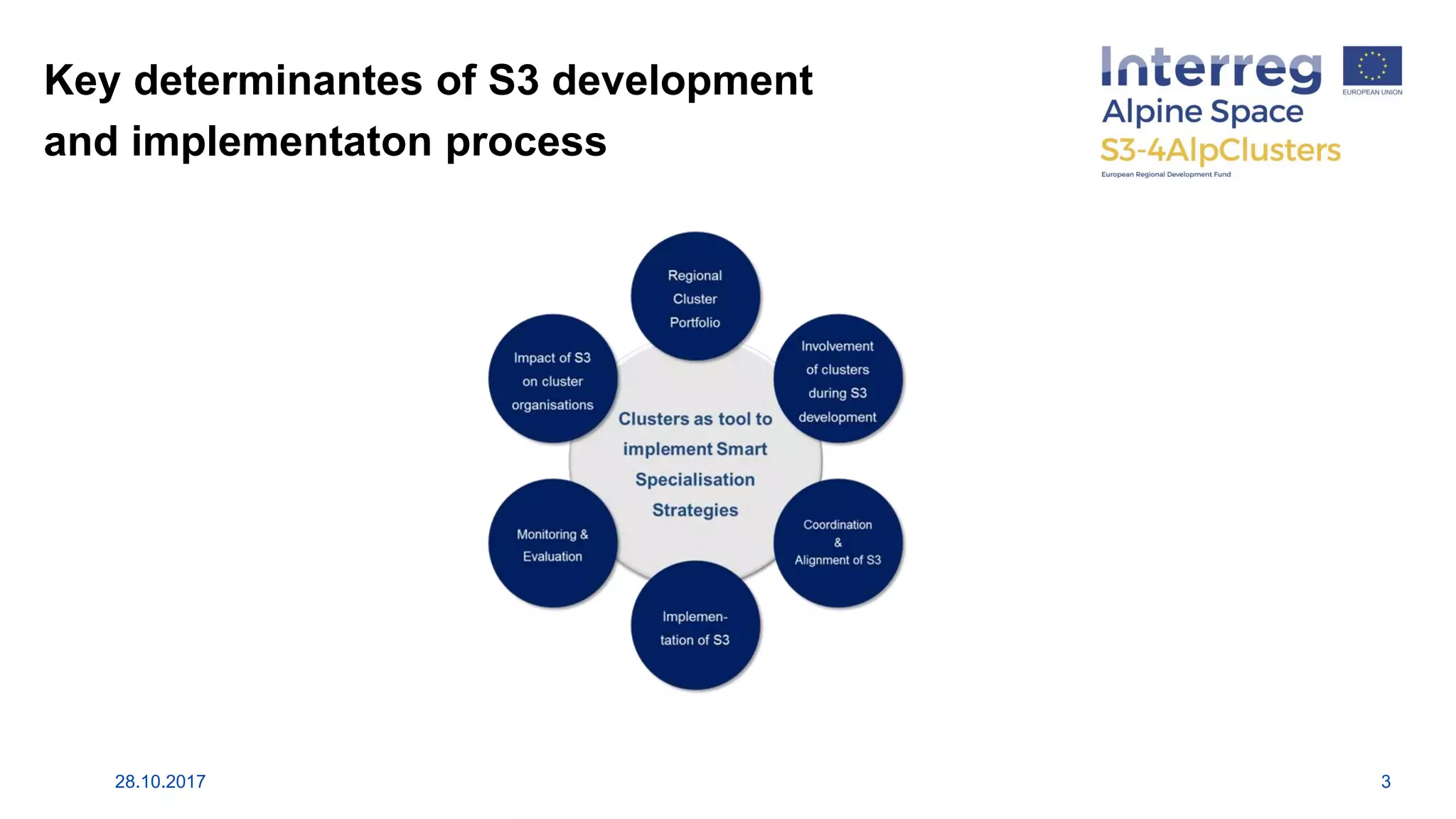 Key determinantes of S3 development
and implementaton process
28.10.2017 3
 