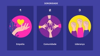 Empatia Comunidade Liderança
1 2 3
SORORIDADE
 