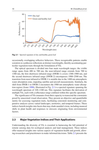 Applications Of Computer Vision And Drone Technology In Agriculture 40 ...