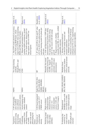 Applications Of Computer Vision And Drone Technology In Agriculture 40 ...