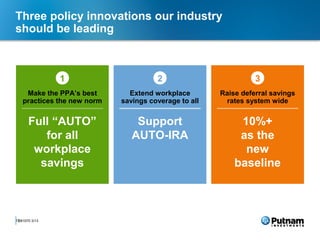 Three policy innovations our industry
should be leading



               1                      2                         3
    Make the PPA’s best       Extend workplace        Raise deferral savings
   practices the new norm   savings coverage to all    rates system wide


      Full “AUTO”               Support                    10%+
         for all               AUTO-IRA                    as the
       workplace                                            new
        savings                                           baseline



15
 281070 3/13
 