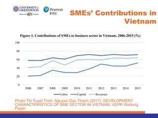 SMEs’ Contributions in
Vietnam
Pham Thi Tuyet Trinh, Nguyen Duc Thanh (2017). DEVELOPMENT
CHARACTERISTICS OF SME SECTOR IN VIETNAM. VEPR Working
Paper
 