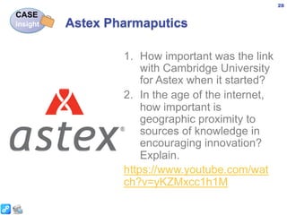 1. How important was the link
with Cambridge University
for Astex when it started?
2. In the age of the internet,
how important is
geographic proximity to
sources of knowledge in
encouraging innovation?
Explain.
https://www.youtube.com/wat
ch?v=yKZMxcc1h1M
Astex Pharmaputics
CASE
insight
28
 
