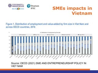 SMEs impacts in
Vietnam
Source: OECD (2021) SME AND ENTREPRENEURSHIP POLICY IN
VIET NAM
 